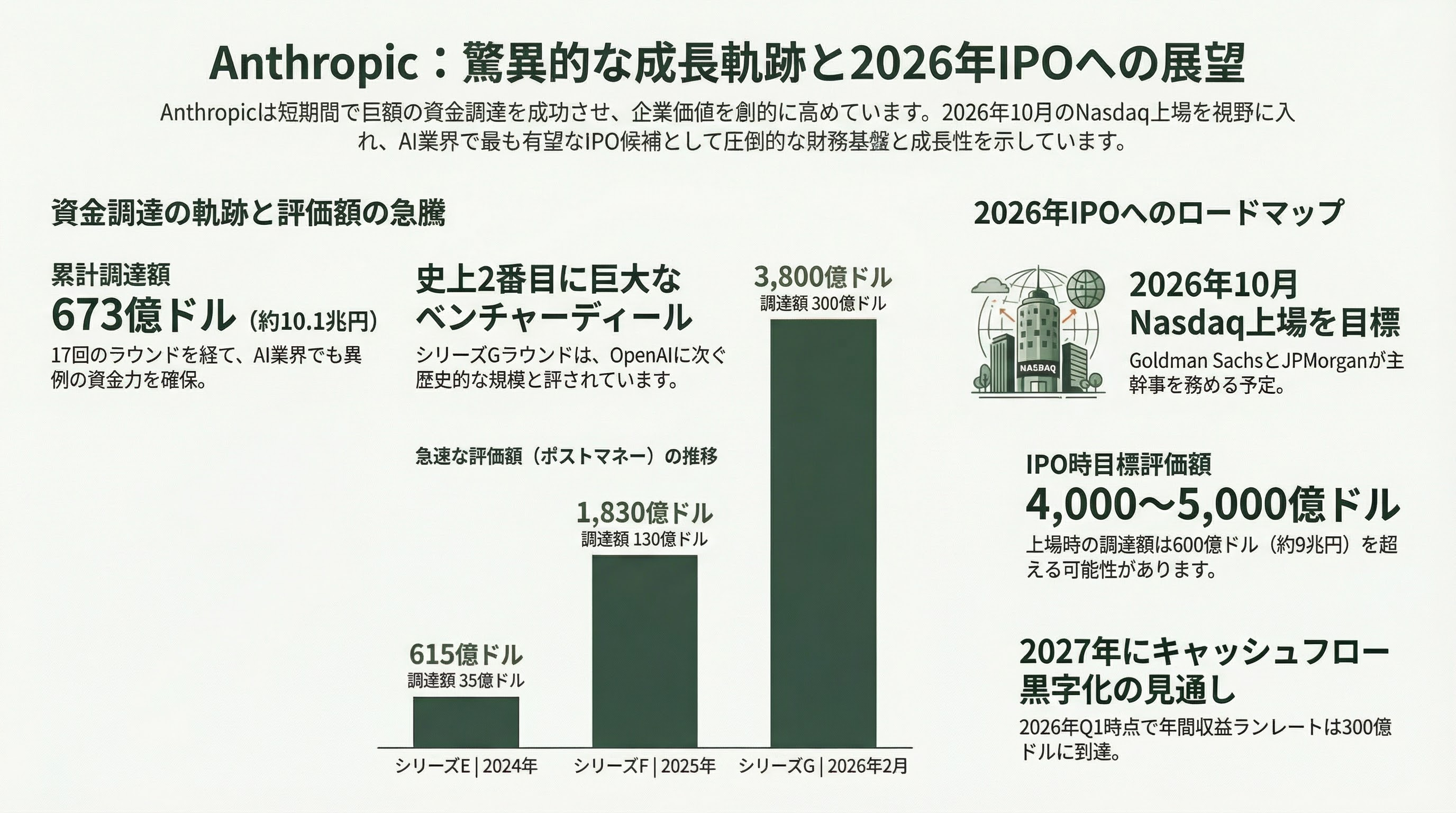 ついに発表、Anthropic Claudeの新モデル「Mythos(ミトス)」 図表06