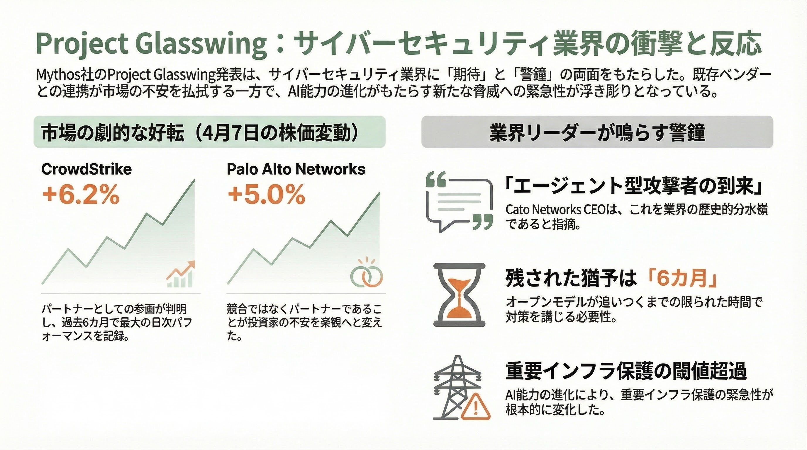 ついに発表、Anthropic Claudeの新モデル「Mythos(ミトス)」 図表08