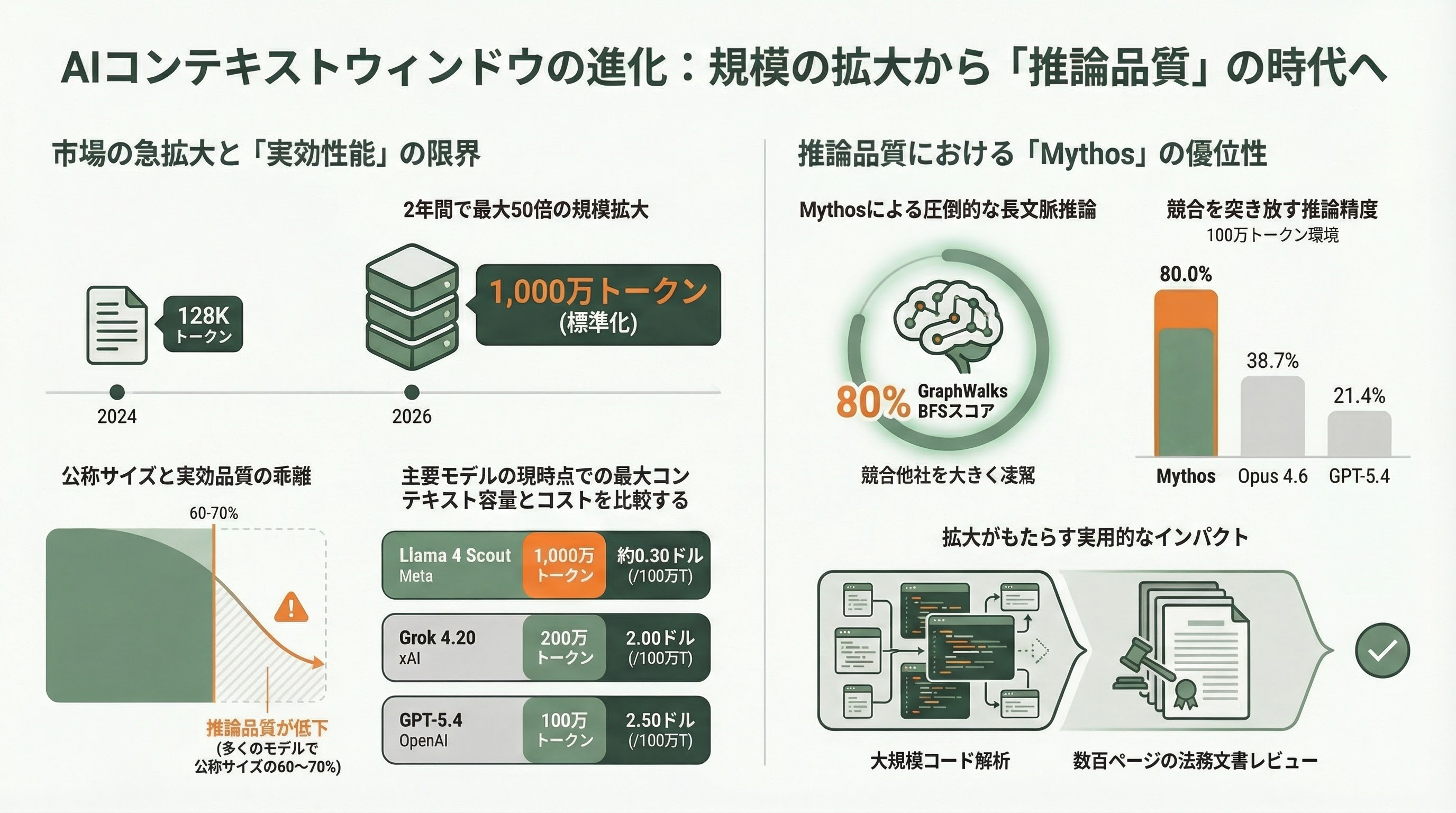 ついに発表、Anthropic Claudeの新モデル「Mythos（ミトス）」 - 9. OpenAIのさらなる窮地 - 章扉