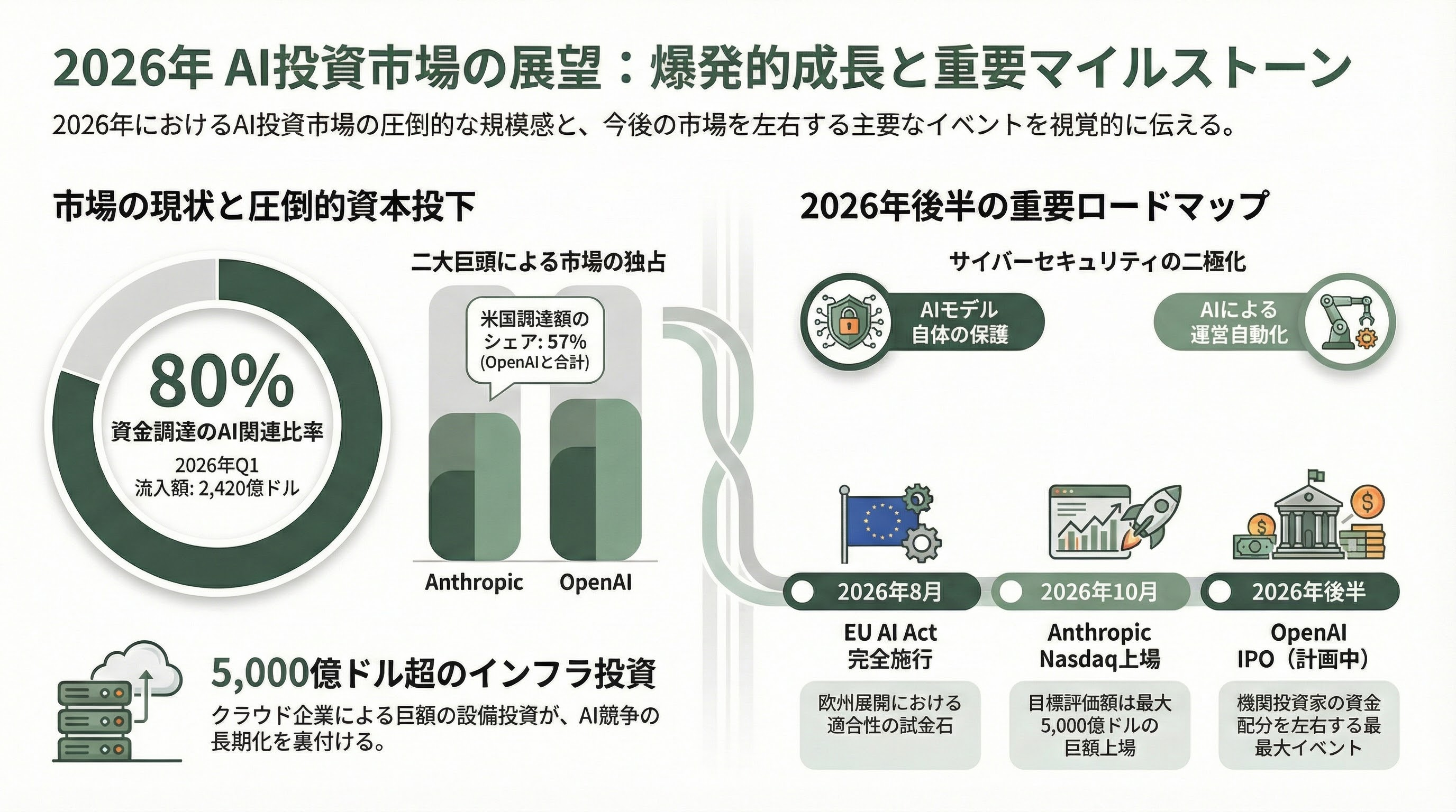 ついに発表、Anthropic Claudeの新モデル「Mythos（ミトス）」 - 11. Anthropicの安全性哲学とRSP v3.0 - 章扉
