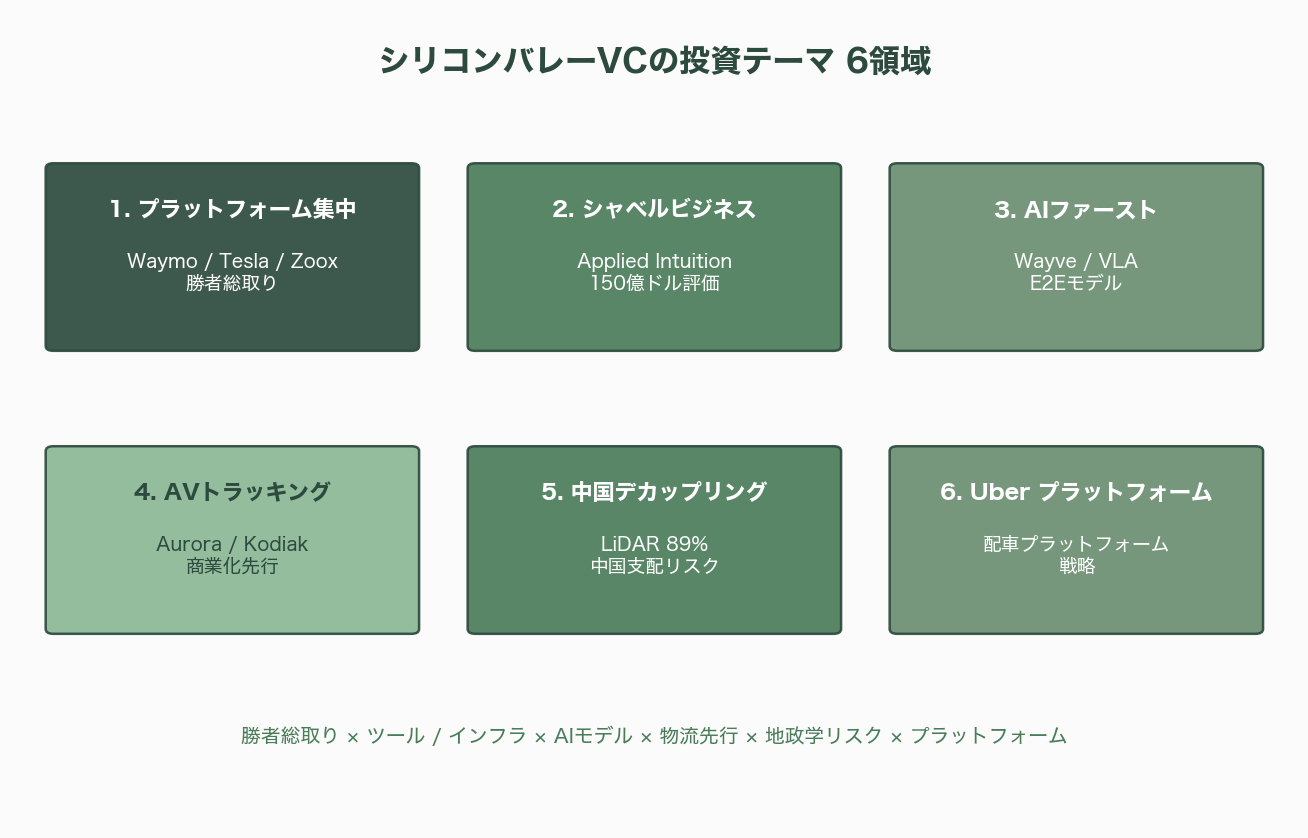 自動運転の現在地点と要素技術 図表11b