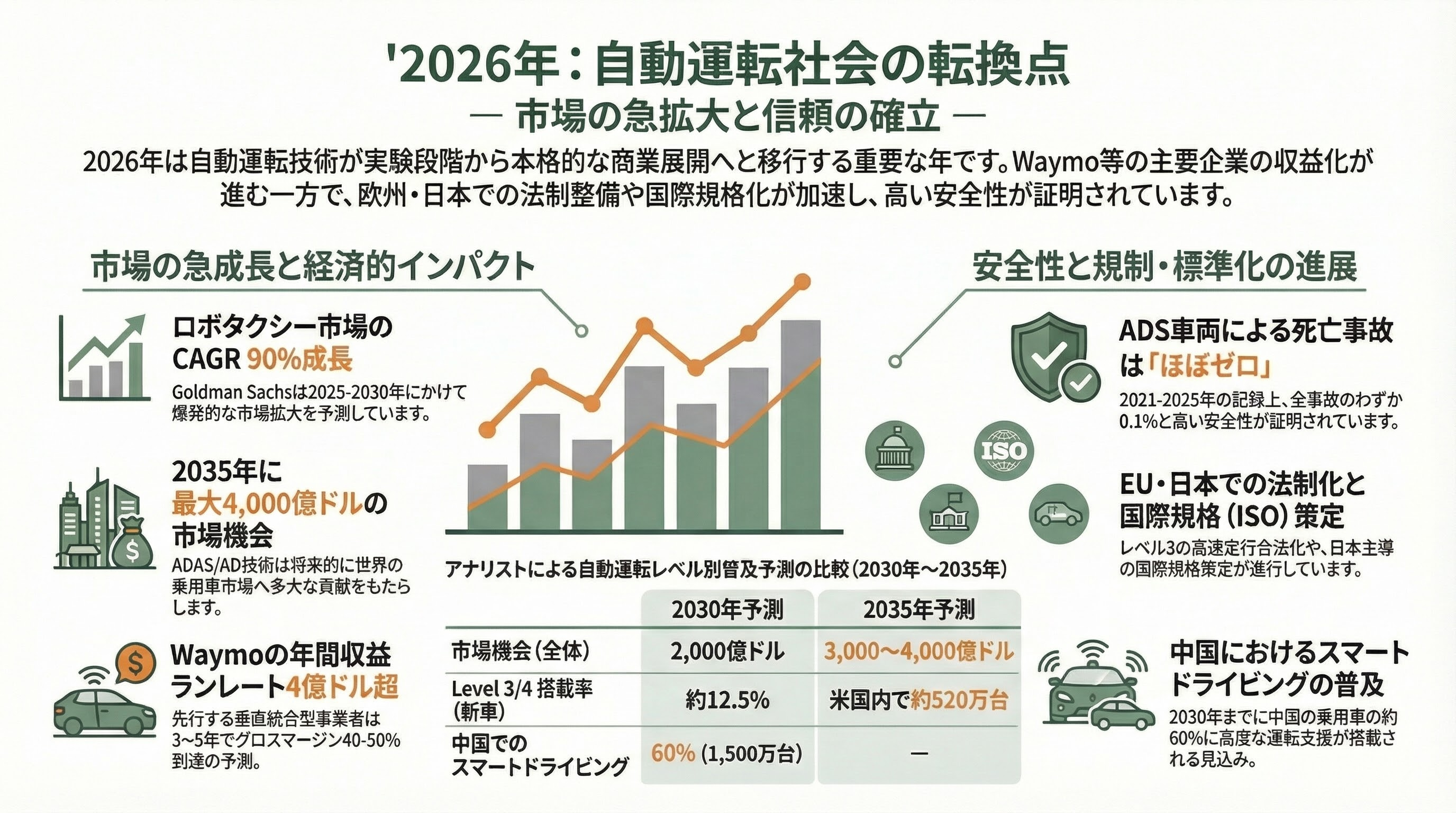 自動運転の現在地点と要素技術 - 4. 各メディア・機関の報道と分析 - 章扉