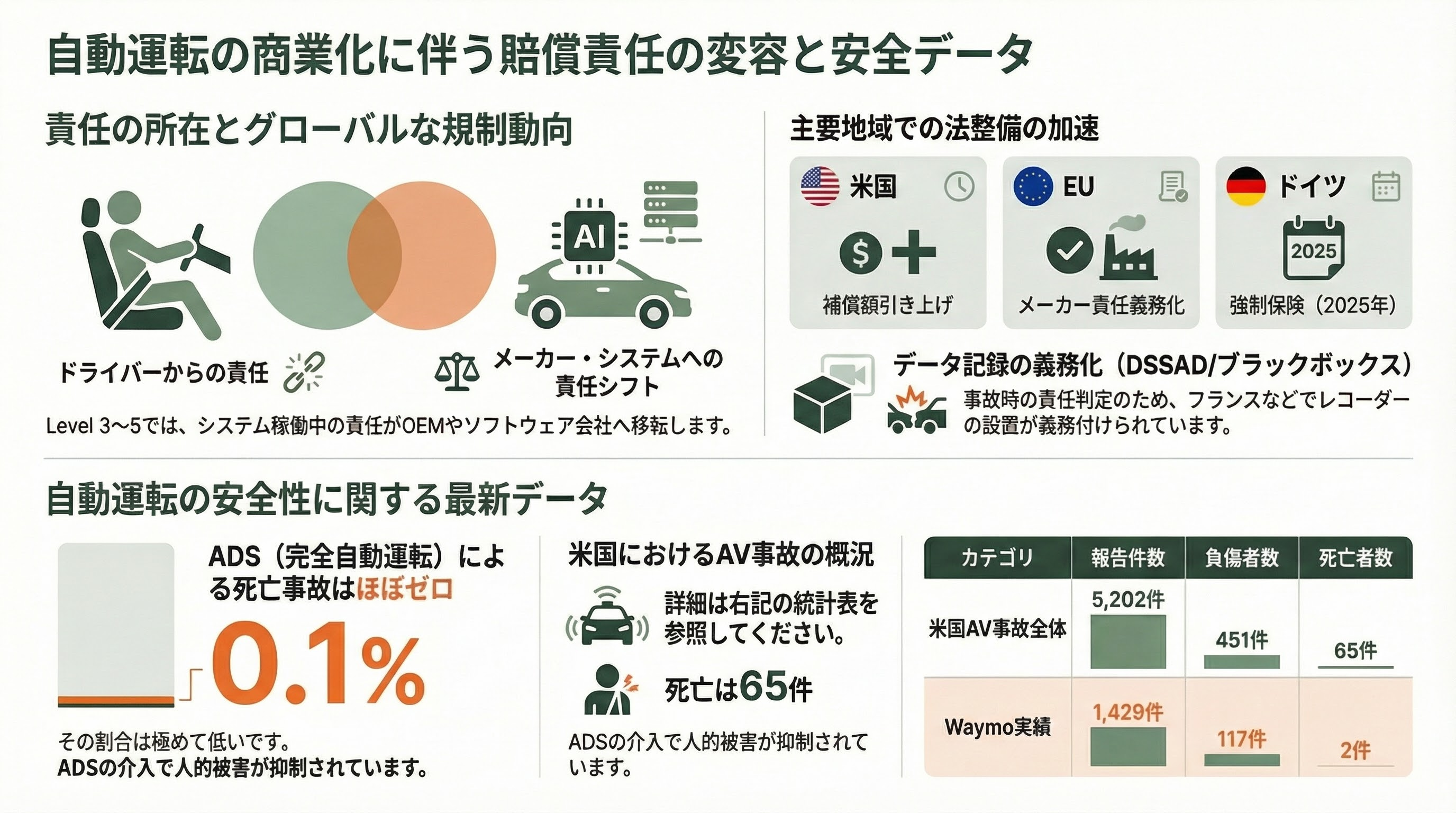 自動運転の現在地点と要素技術 - 8. 保険・責任フレームワークの新展開 - 章扉