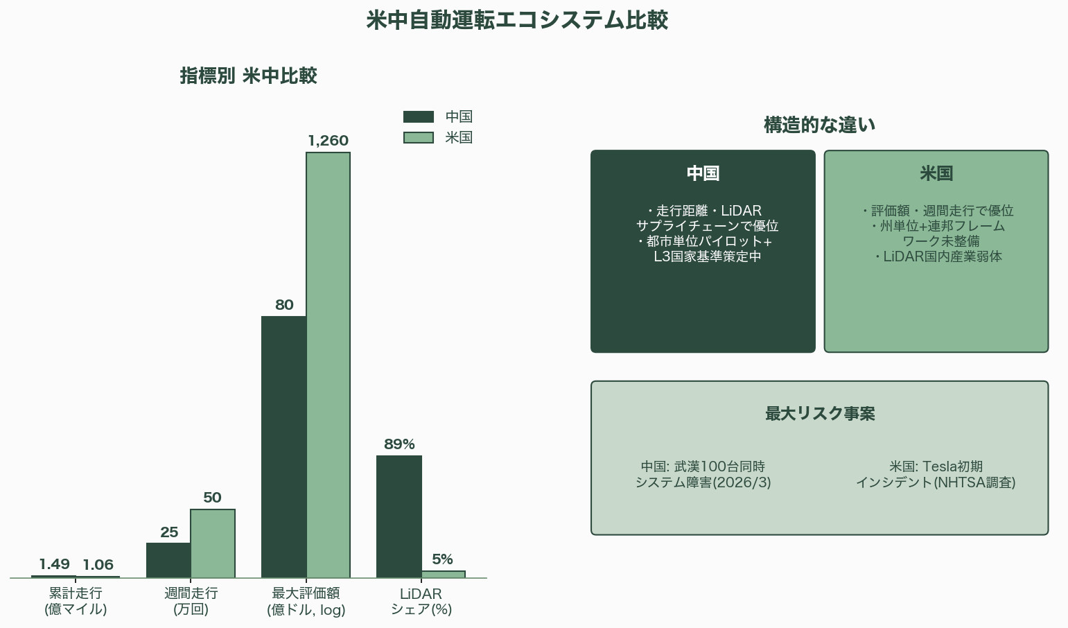 自動運転の現在地点と要素技術 - 業界への影響 - 章扉