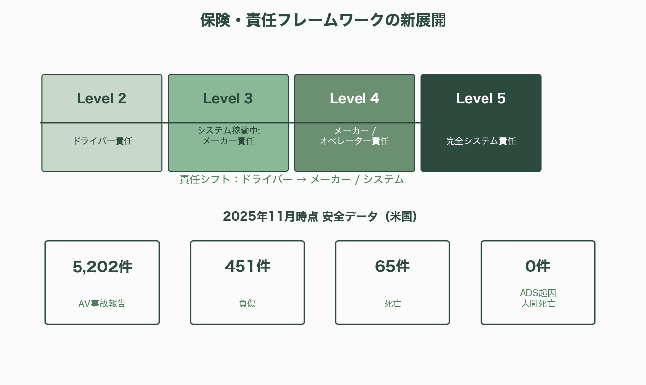 自動運転の現在地点と要素技術 - 9. 今後の展望――いつ頃、何が起きるか - 図表1