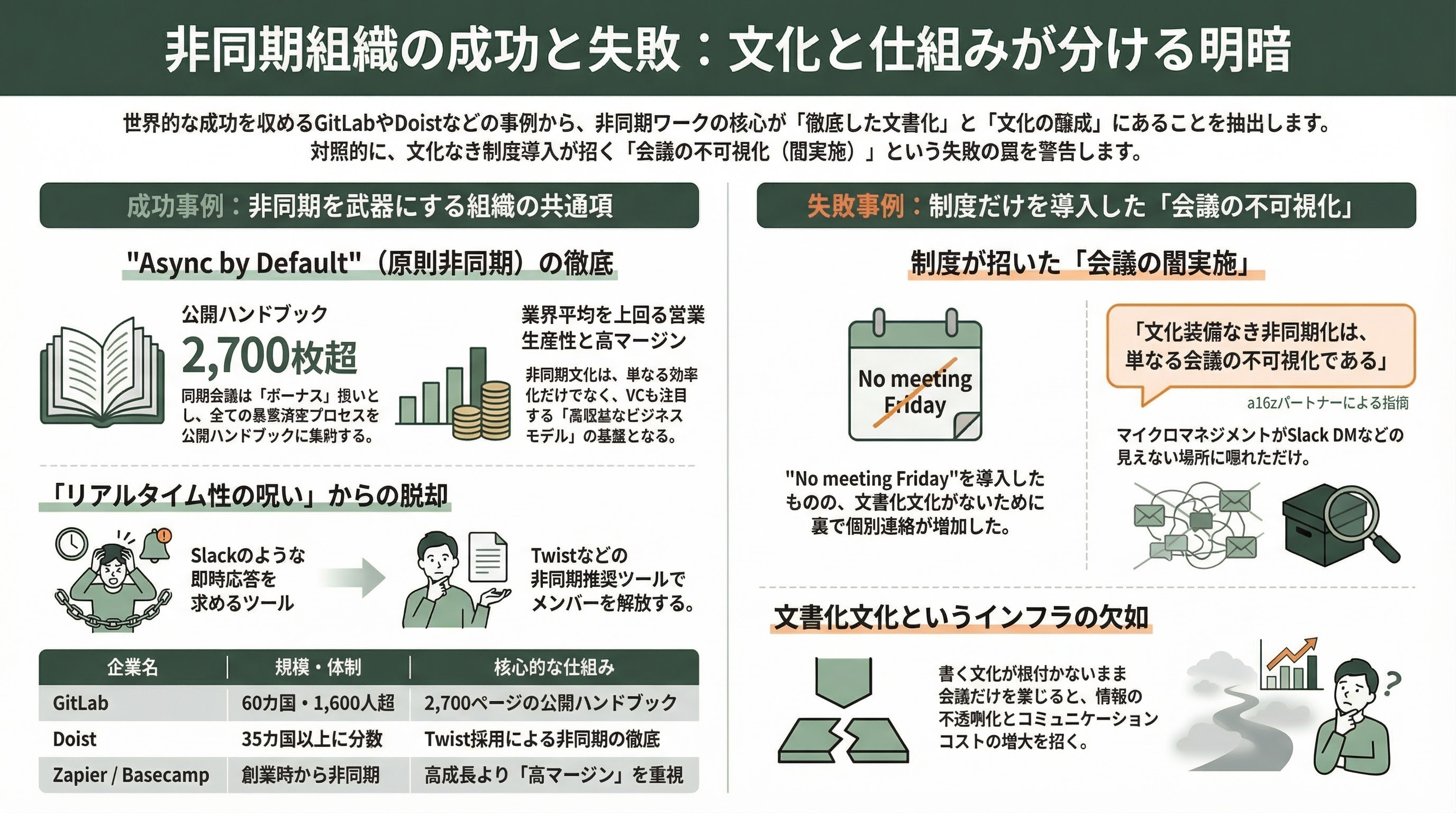 シリコンバレーが注目「非同期ミーティング」とは 図表08