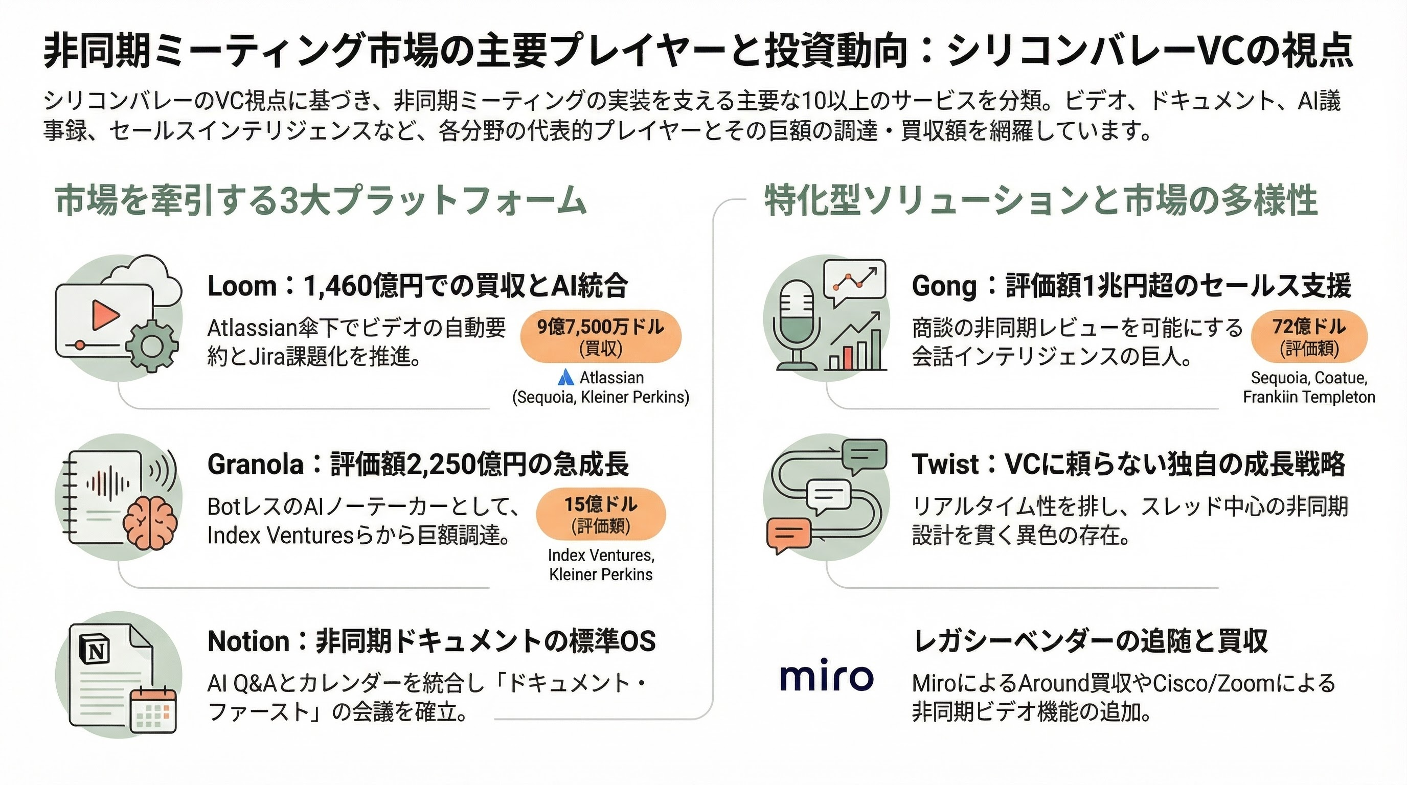 シリコンバレーが注目「非同期ミーティング」とは - 4. 各紙・各サイトの報道トーン - 章扉