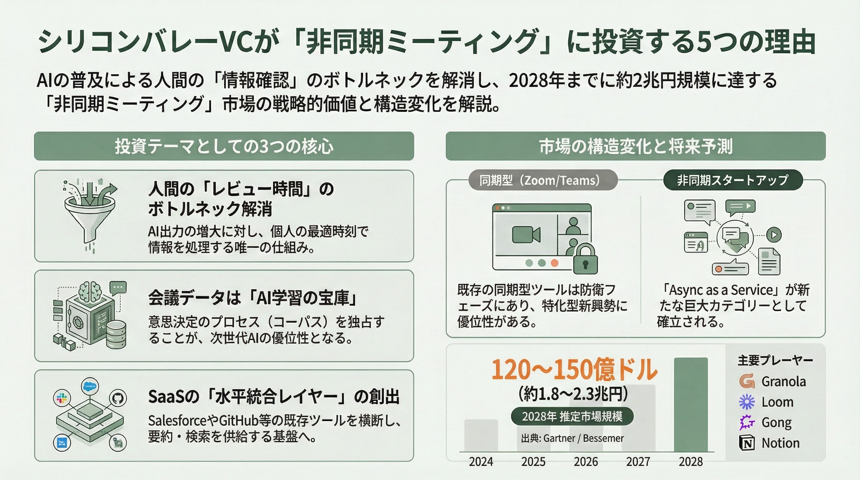 シリコンバレーが注目「非同期ミーティング」とは - 8. ケーススタディ ― 成功と失敗 - 章扉