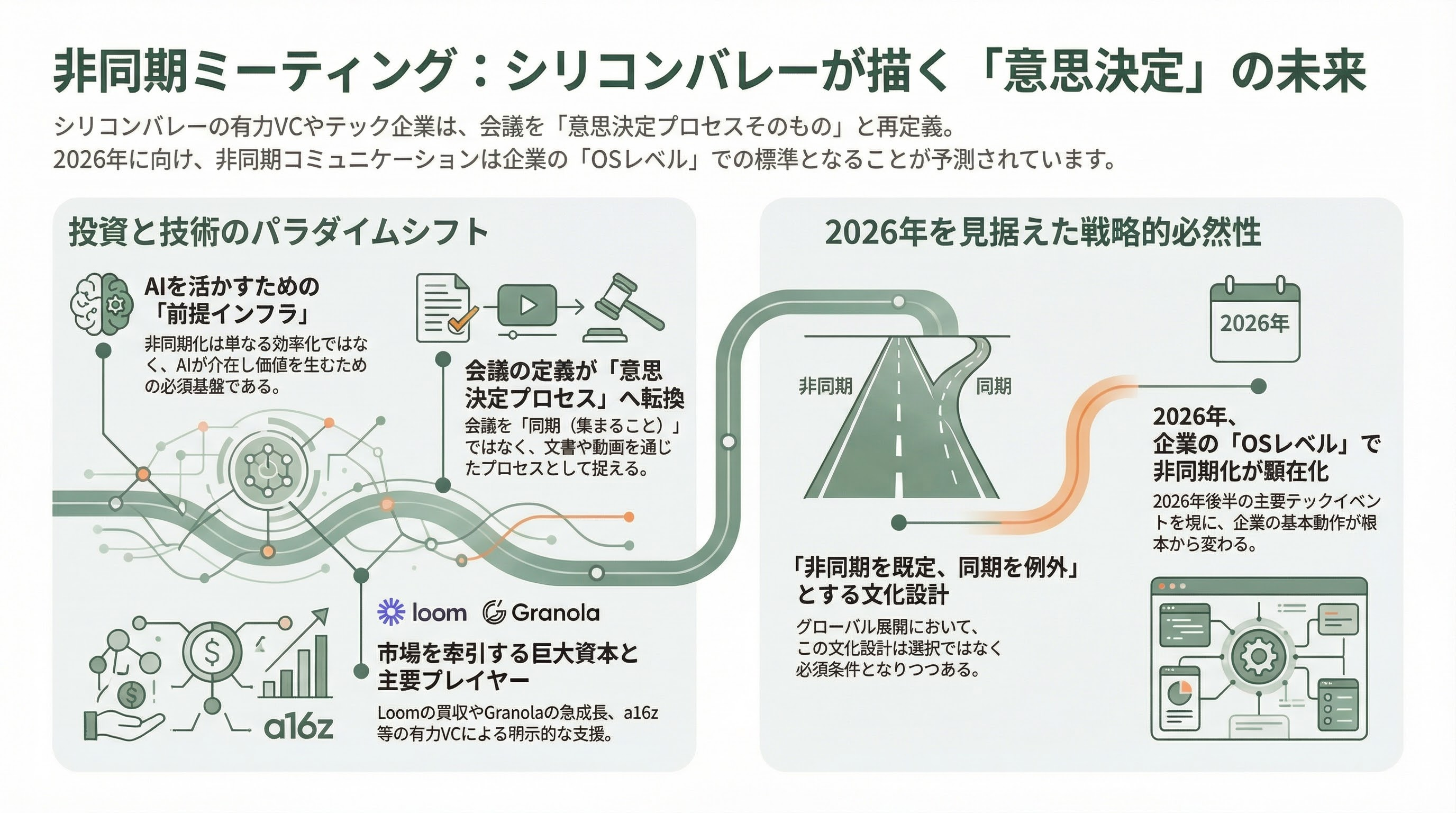 シリコンバレーが注目「非同期ミーティング」とは - 9. シリコンバレーVC の統合視点 ― なぜこれが