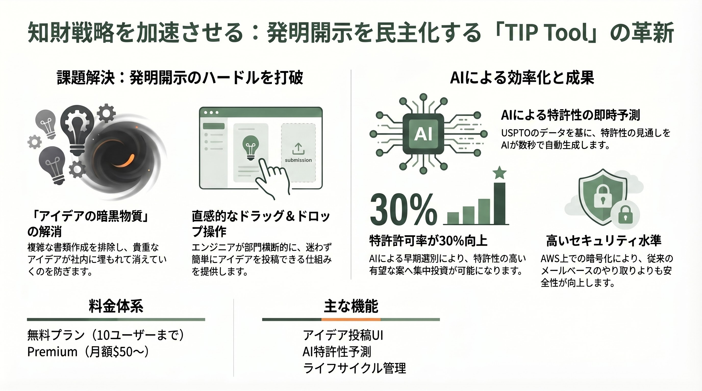 シリコンバレーで進むAIによる知財の管理（Amplified、Triangle IP、PatSnap、Harvey、Anaqua） 図表01