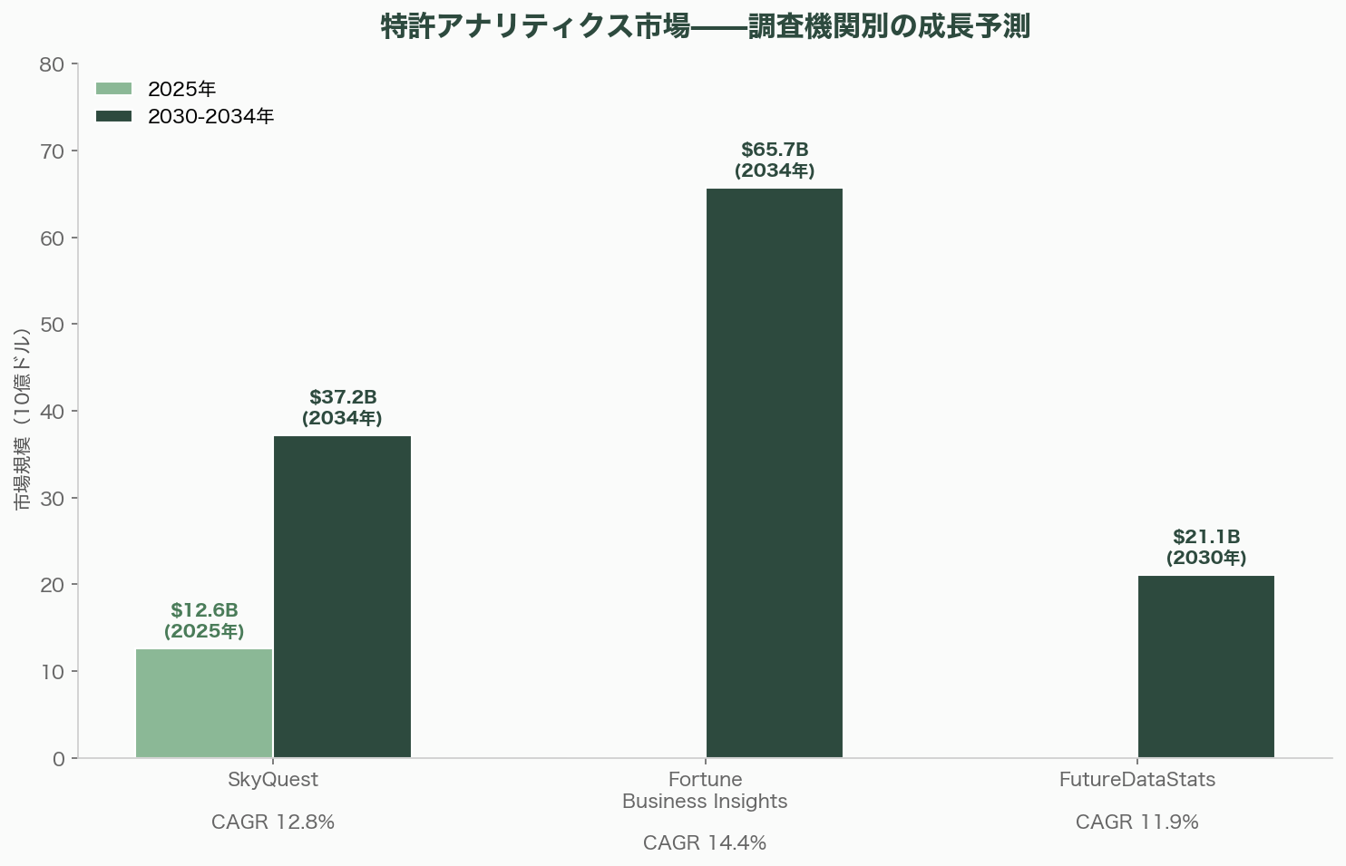 シリコンバレーで進むAIによる知財の管理（Amplified、Triangle IP、PatSnap、Harvey、Anaqua） 図表07b