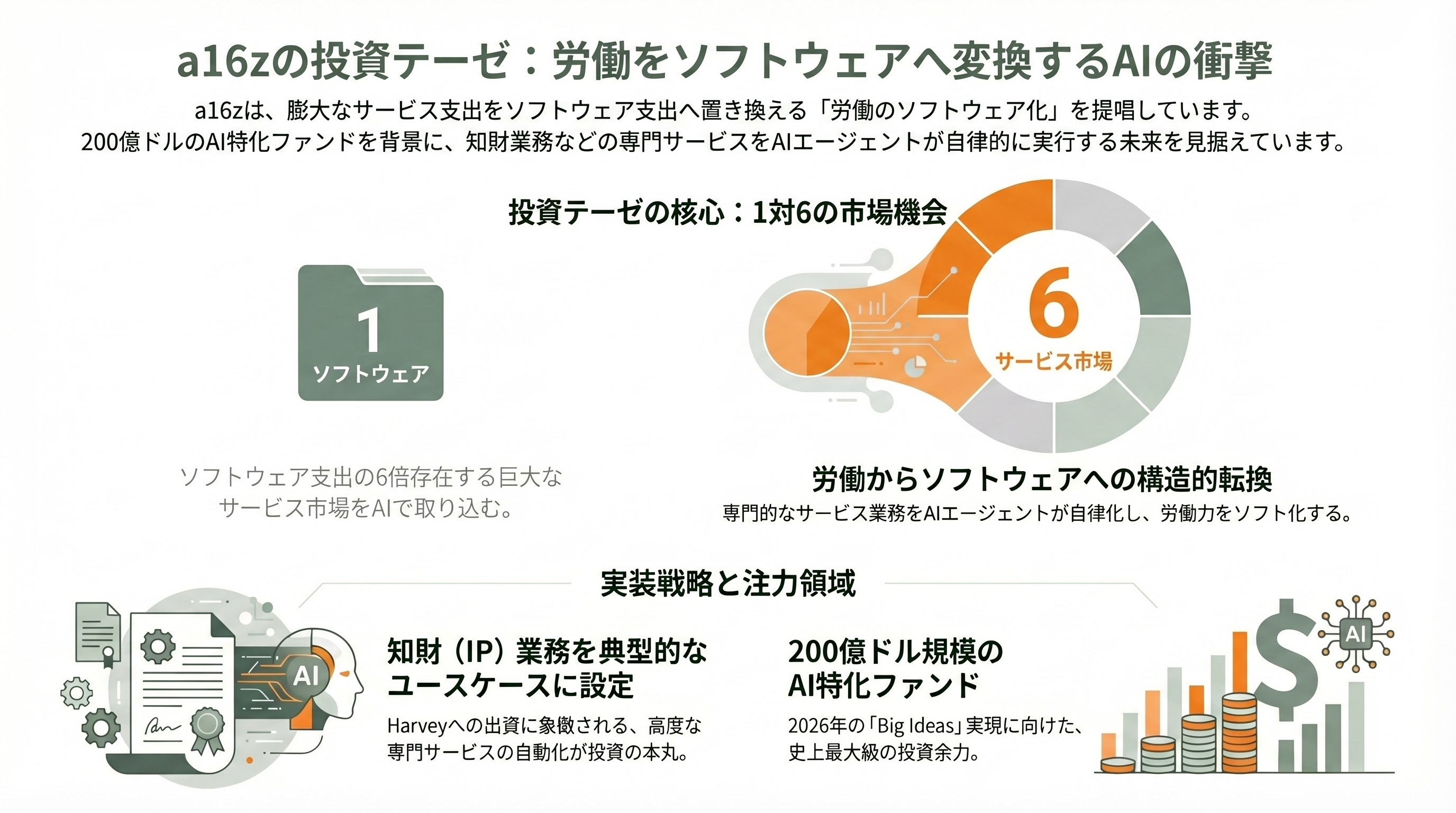 シリコンバレーで進むAIによる知財の管理（Amplified、Triangle IP、PatSnap、Harvey、Anaqua） - 市場規模と成長予測 - 章扉