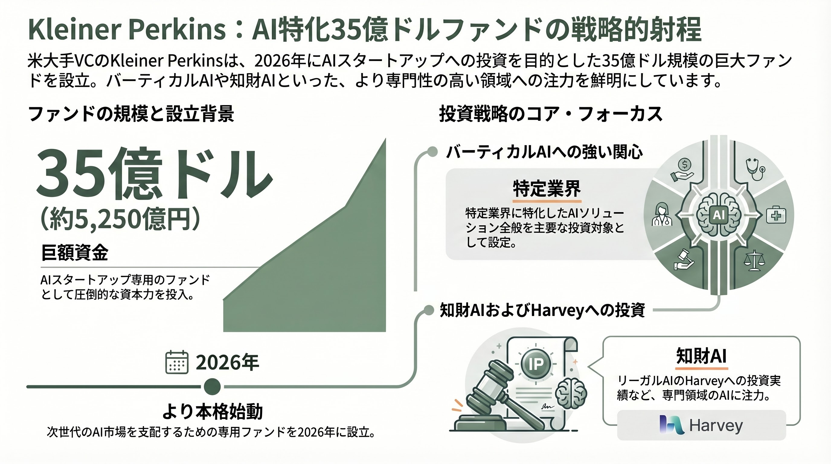 シリコンバレーで進むAIによる知財の管理（Amplified、Triangle IP、PatSnap、Harvey、Anaqua） - 各メディア・アナリストの報道 - 章扉