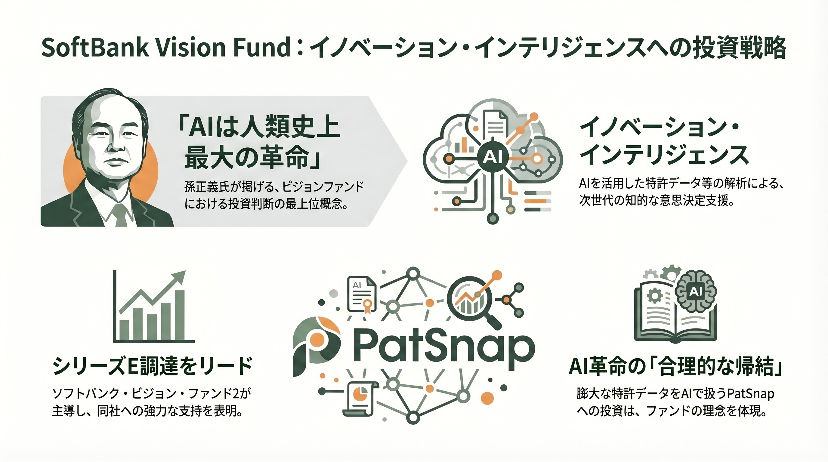 シリコンバレーで進むAIによる知財の管理（Amplified、Triangle IP、PatSnap、Harvey、Anaqua） - 日本の知財AI動向 - 章扉