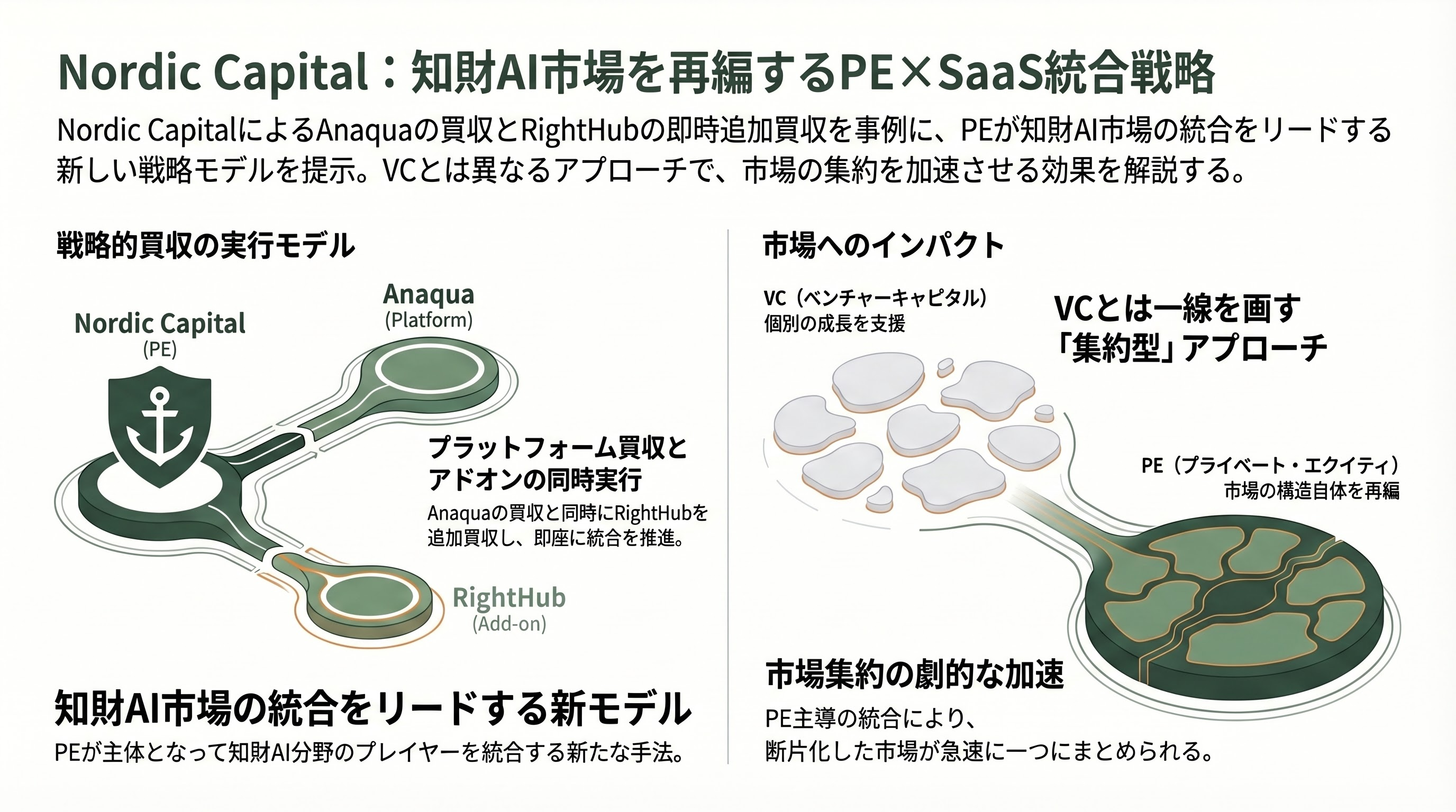 シリコンバレーで進むAIによる知財の管理（Amplified、Triangle IP、PatSnap、Harvey、Anaqua） - 今後の見通し——いつ、何が起きるか - 章扉