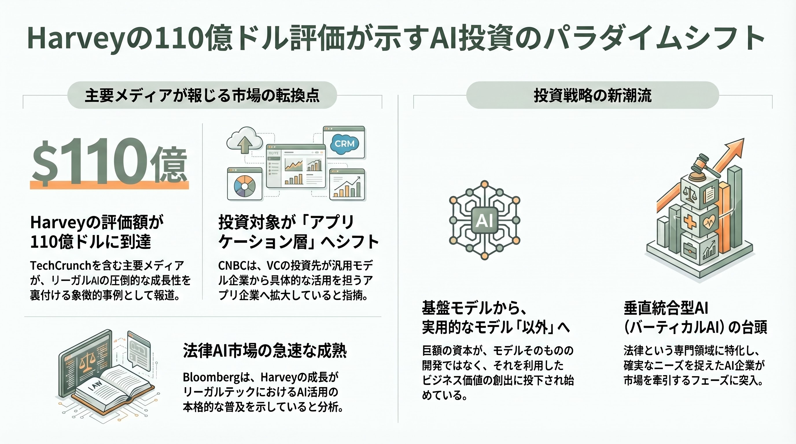 シリコンバレーで進むAIによる知財の管理（Amplified、Triangle IP、PatSnap、Harvey、Anaqua） - まとめ——知財AIは「3レイヤーの統合」に向かう - 章扉