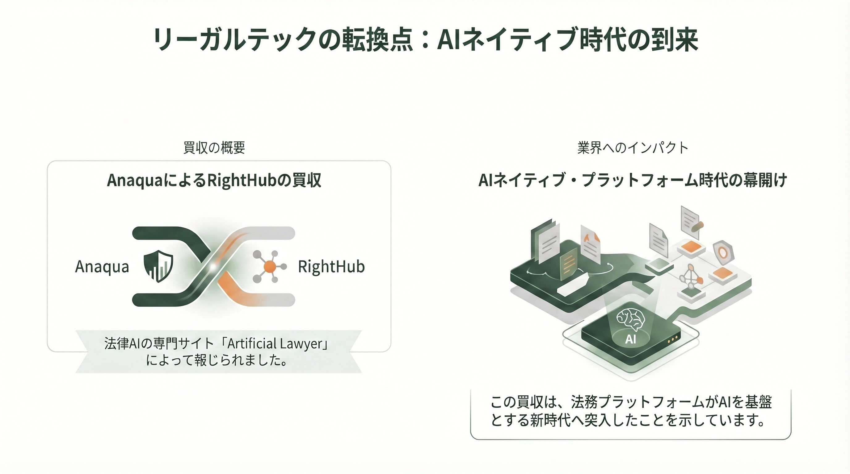シリコンバレーで進むAIによる知財の管理（Amplified、Triangle IP、PatSnap、Harvey、Anaqua） - Sources - 章扉