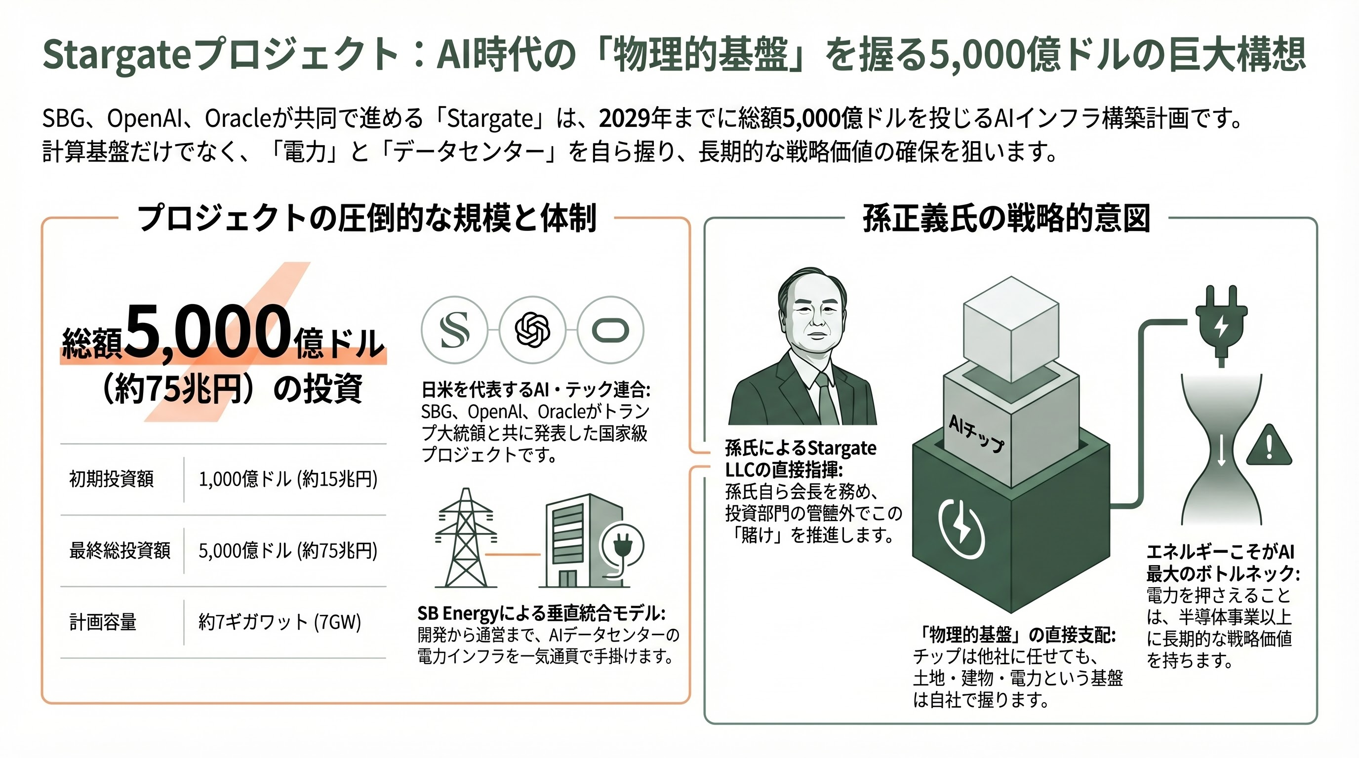 孫正義の後継者問題にも影響か。ソフトバンクGの国際事業の大部分を米Armのルネ・ハース最高経営責任者（CEO）へ - Stargateプロジェクト――孫が手放さない「もう一つの賭け」 - 章扉