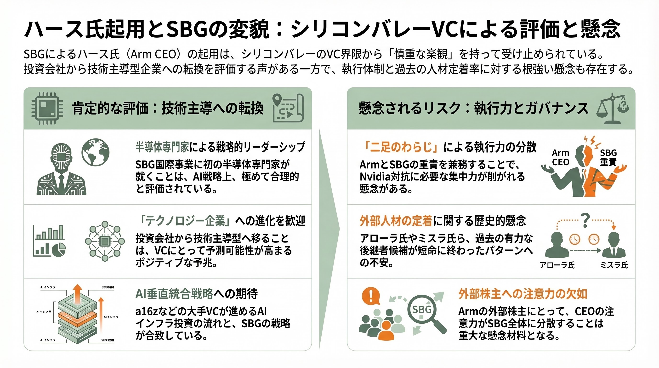 孫正義の後継者問題にも影響か。ソフトバンクGの国際事業の大部分を米Armのルネ・ハース最高経営責任者（CEO）へ - シリコンバレーのVCはどう見ているか - 章扉