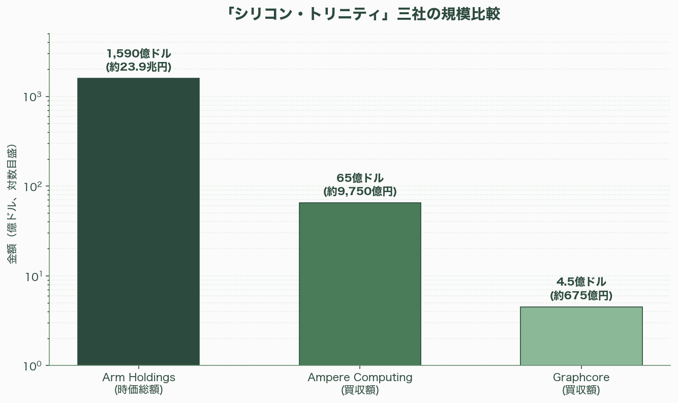 孫正義の後継者問題にも影響か。ソフトバンクGの国際事業の大部分を米Armのルネ・ハース最高経営責任者（CEO）へ - Stargateプロジェクト――孫が手放さない「もう一つの賭け」 - 図表1