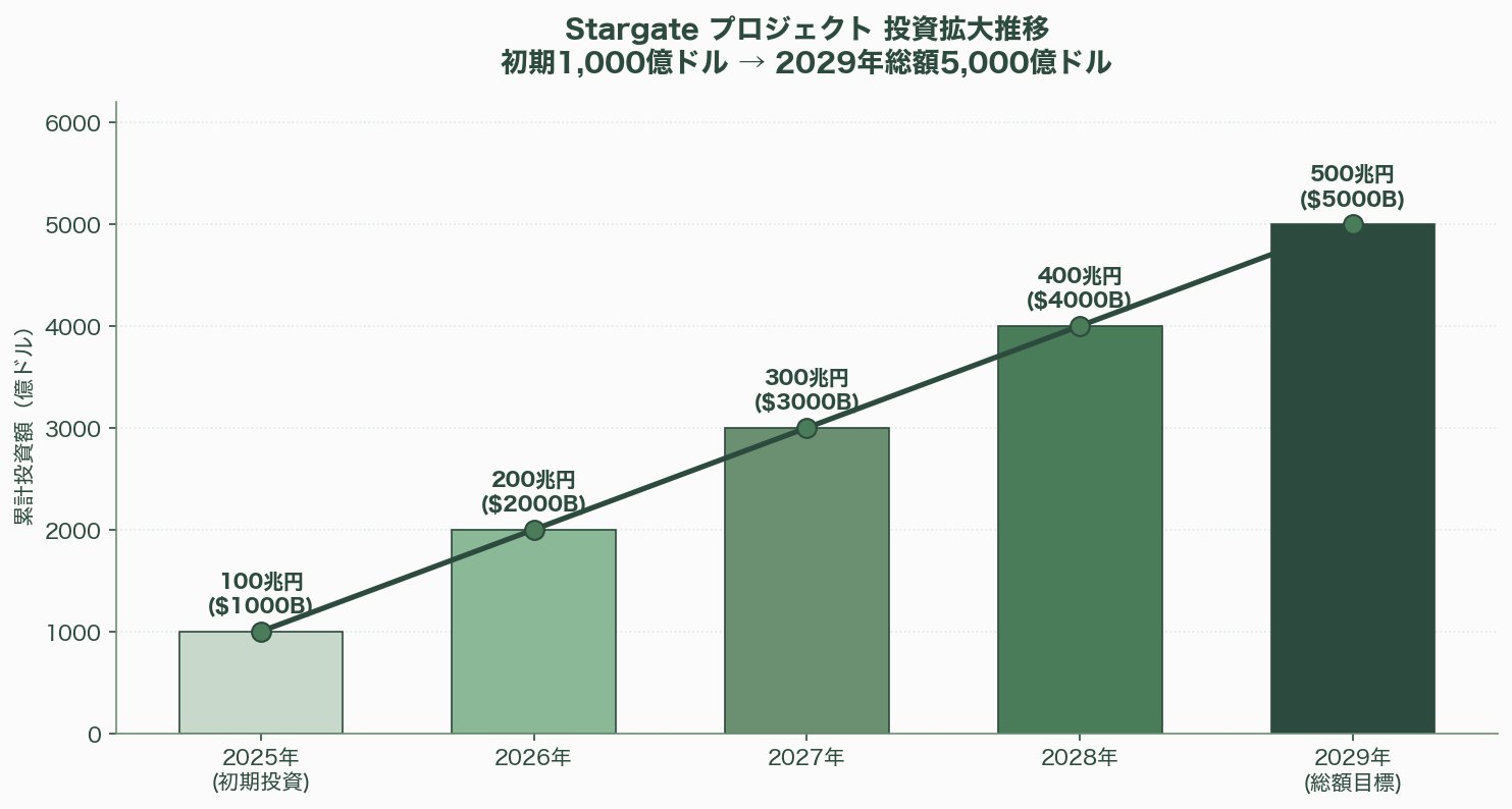 孫正義の後継者問題にも影響か。ソフトバンクGの国際事業の大部分を米Armのルネ・ハース最高経営責任者（CEO）へ - シリコンバレーのVCはどう見ているか - 図表1