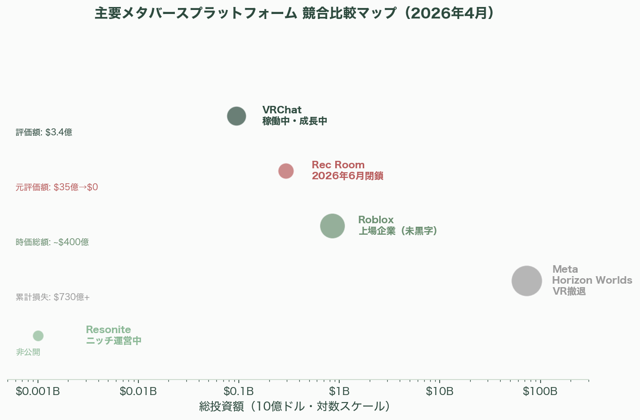 週末の同時接続者数12万人という高水準をキープ、メタバースVRChatの経済圏 - メタバース市場の規模予測——アナリストの見立て - 図表1