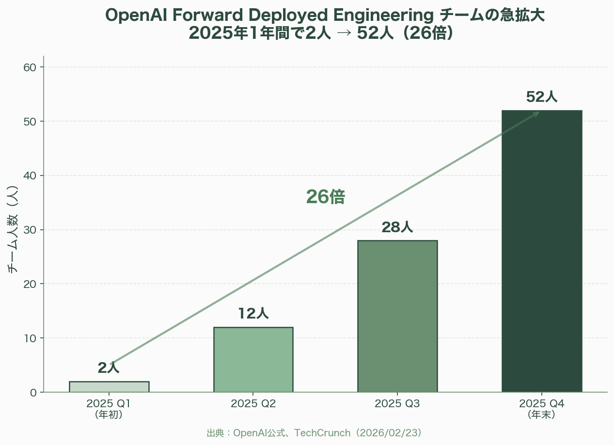 McKinseyとBCGが実践するAIネイティブ組織「Consultant-to-Builder」人材戦略 図表05b
