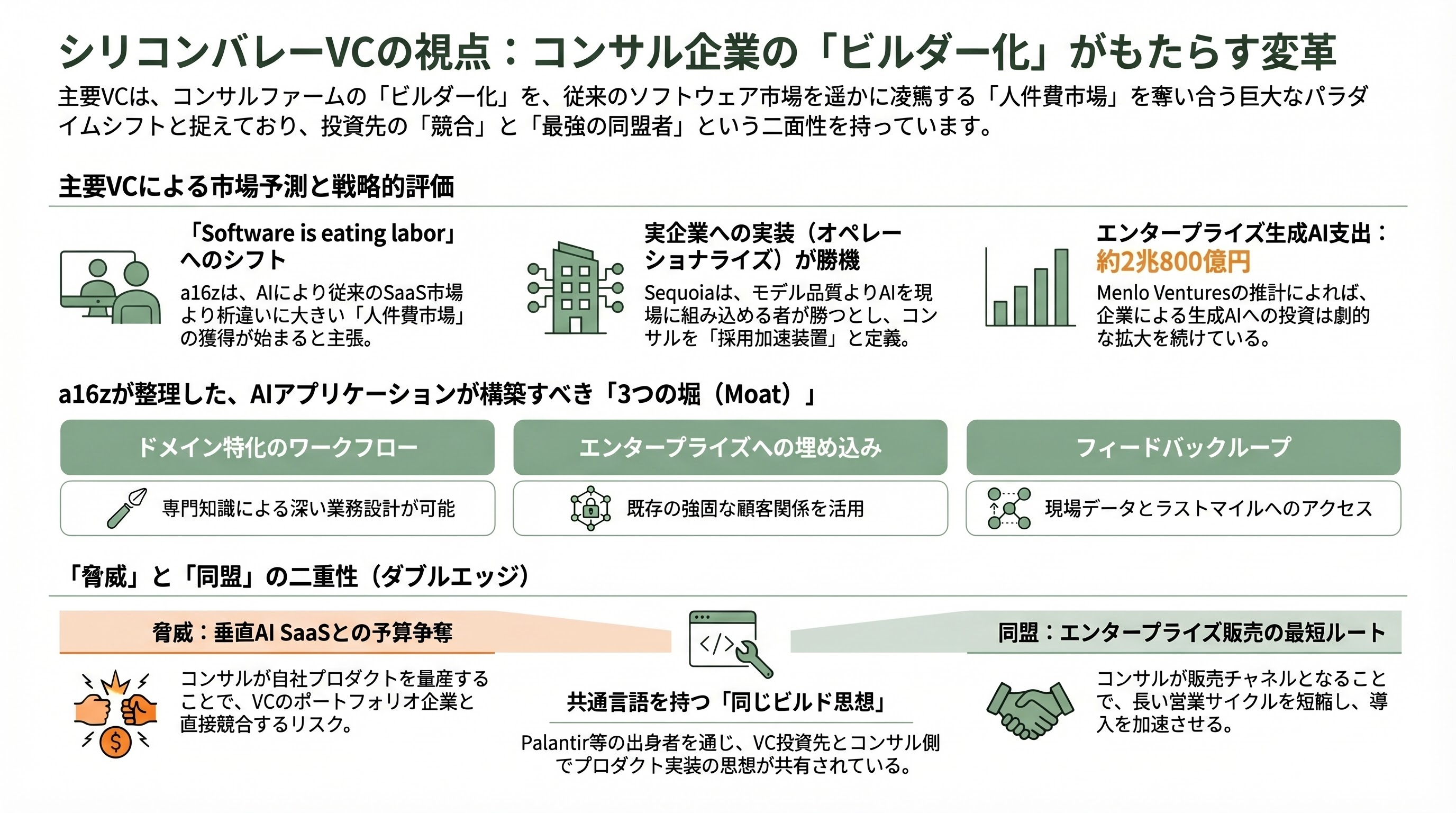 McKinseyとBCGが実践するAIネイティブ組織「Consultant-to-Builder」人材戦略 - 5. シリコンバレーのVCはどう受け止めているか - 章扉