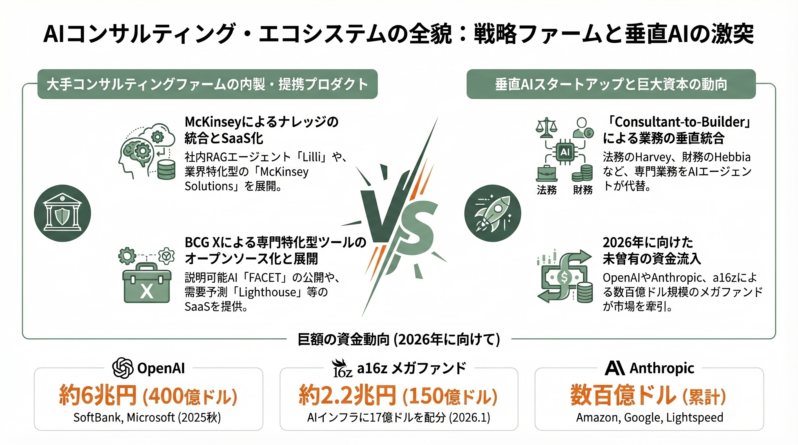 McKinseyとBCGが実践するAIネイティブ組織「Consultant-to-Builder」人材戦略 - 7. 関連プロダクト・テクノロジー・出資元の全体像 - 章扉