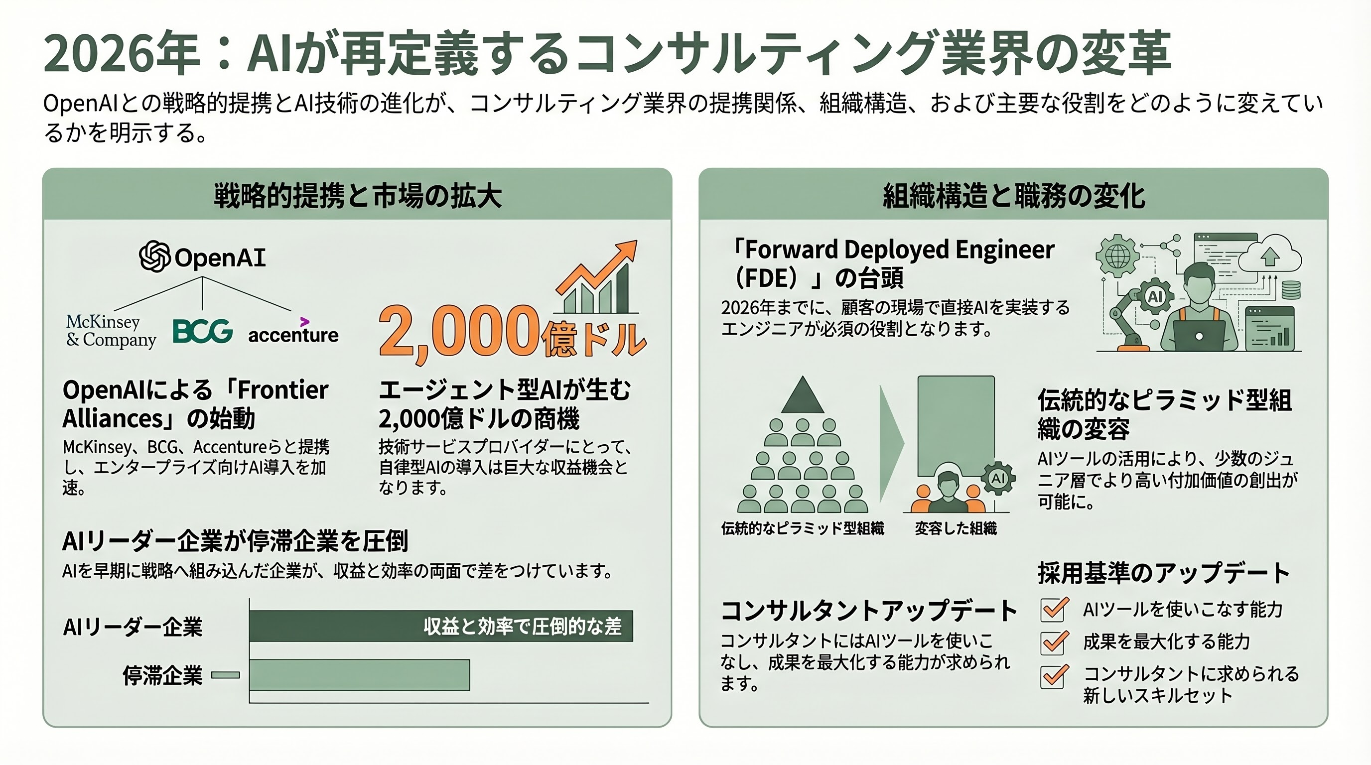 McKinseyとBCGが実践するAIネイティブ組織「Consultant-to-Builder」人材戦略 - Sources - 章扉