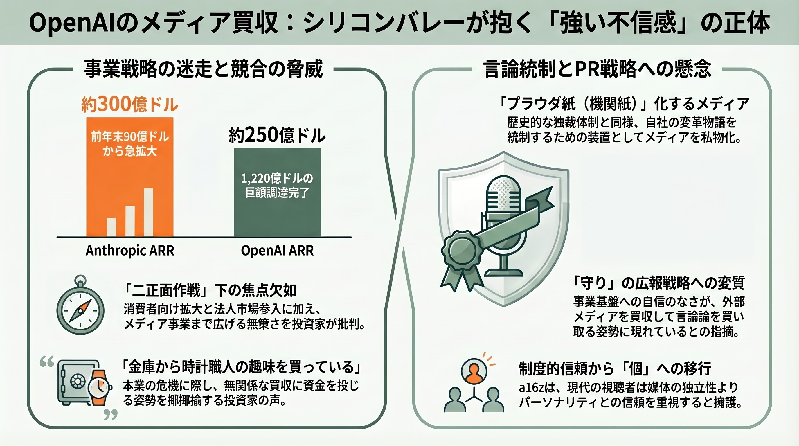 OpenAIの愚かな戦略、人気メディア「TBPN」を買収し、批判の口を塞ぐ - シリコンバレーVCの反応――内部からも「意味不明」の声 - 章扉