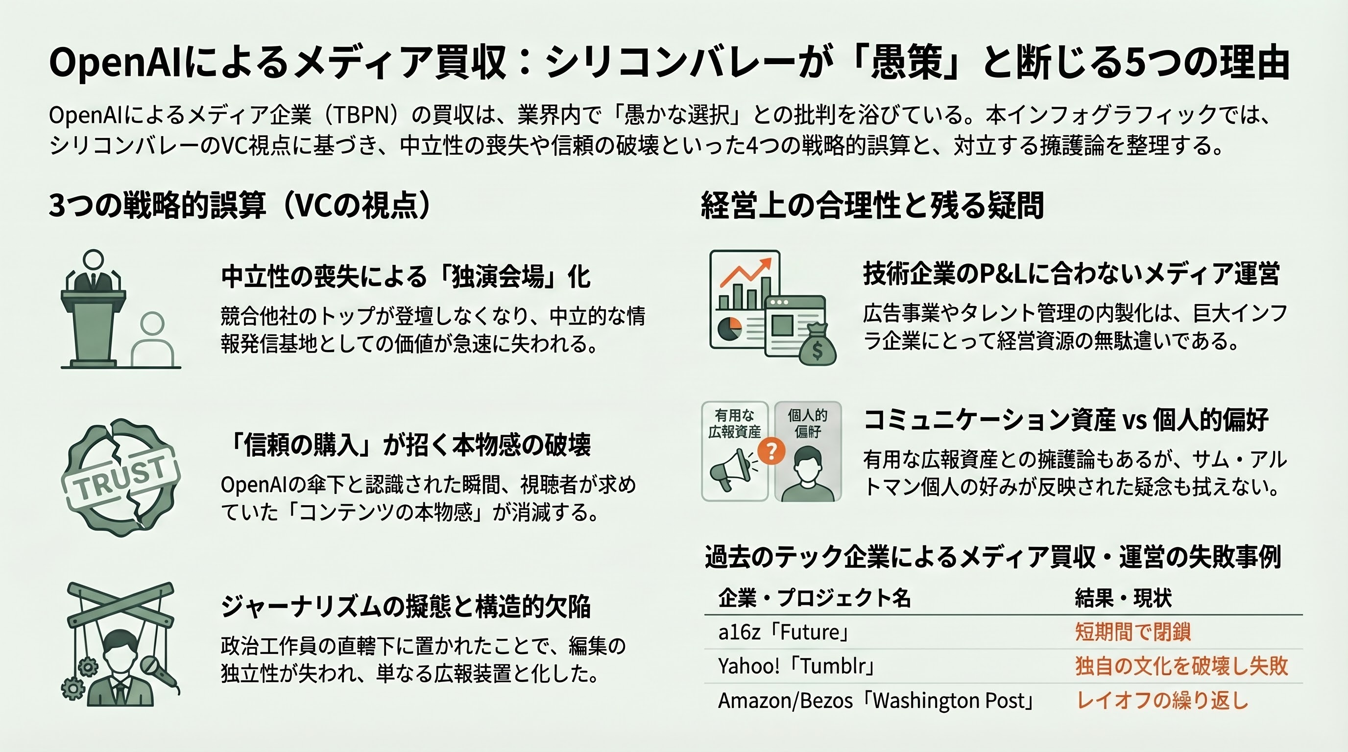 OpenAIの愚かな戦略、人気メディア「TBPN」を買収し、批判の口を塞ぐ - シリコンバレーVC視点からの統合分析――なぜ「愚か」と呼ばれるのか - 章扉