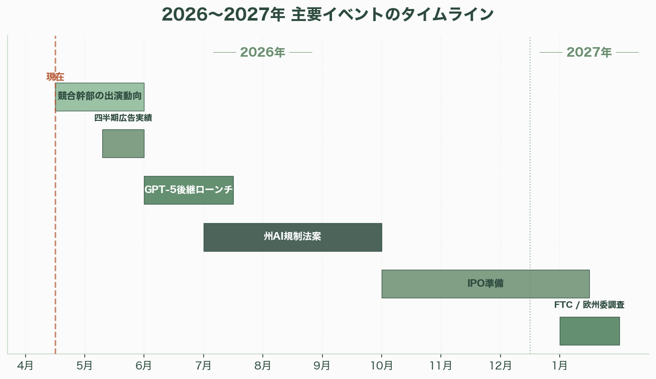 OpenAIの愚かな戦略、人気メディア「TBPN」を買収し、批判の口を塞ぐ - 結語――歴史に残る「愚かな買収」となるか - 図表1