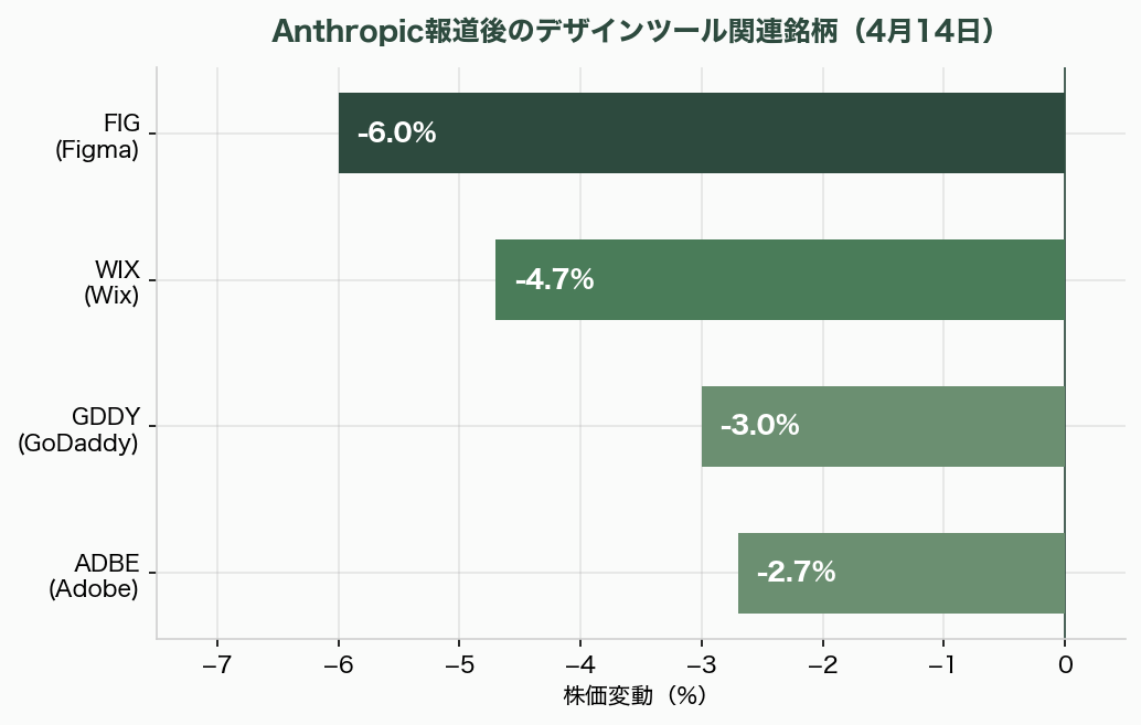 Claude Opus 4.7と新デザインツール「Project Prism / Claude Design Studio」 一部プランでの200万トークンサポートとネイティブ・ビデオ・インプット（60fps対応） 図表04b