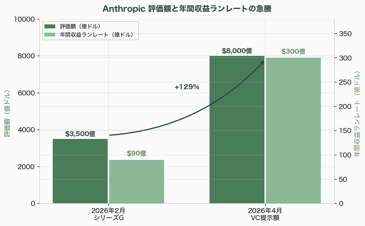 Claude Opus 4.7と新デザインツール「Project Prism / Claude Design Studio」 一部プランでの200万トークンサポートとネイティブ・ビデオ・インプット（60fps対応） 図表05b