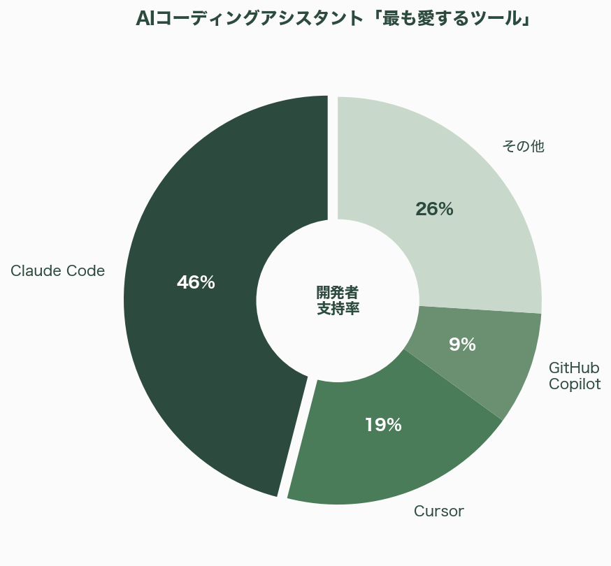 Claude Opus 4.7と新デザインツール「Project Prism / Claude Design Studio」 一部プランでの200万トークンサポートとネイティブ・ビデオ・インプット（60fps対応） 図表06b