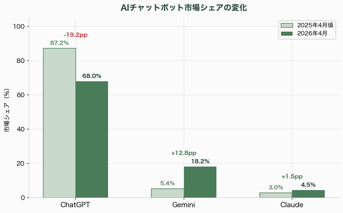 Claude Opus 4.7と新デザインツール「Project Prism / Claude Design Studio」 一部プランでの200万トークンサポートとネイティブ・ビデオ・インプット（60fps対応） 図表07b
