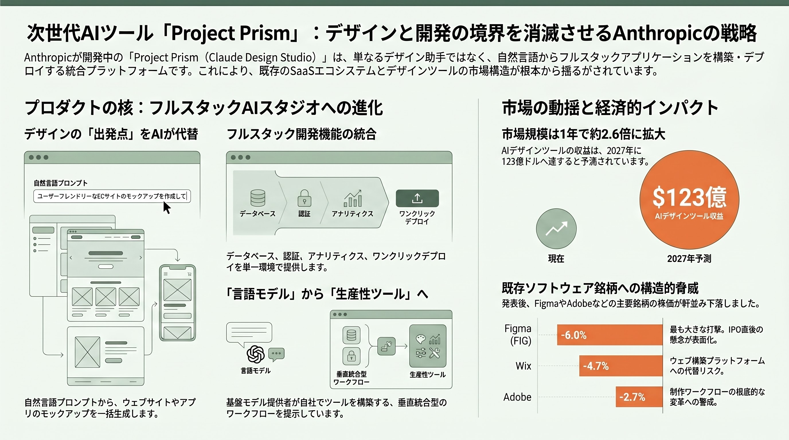 Claude Opus 4.7と新デザインツール「Project Prism / Claude Design Studio」 一部プランでの200万トークンサポートとネイティブ・ビデオ・インプット（60fps対応） - AIデザインツール「Project Prism / Claude Design Studio」の全貌 - 章扉