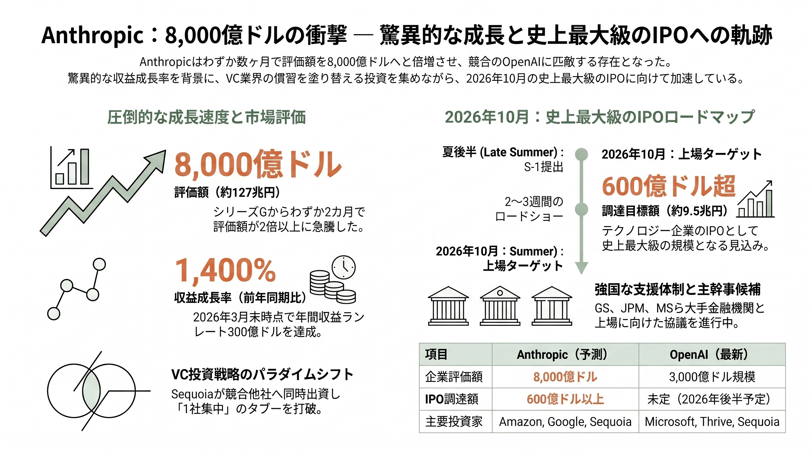 Claude Opus 4.7と新デザインツール「Project Prism / Claude Design Studio」 一部プランでの200万トークンサポートとネイティブ・ビデオ・インプット（60fps対応） - シリコンバレーVCの受け止め方と8,000億ドル評価の衝撃 - 章扉