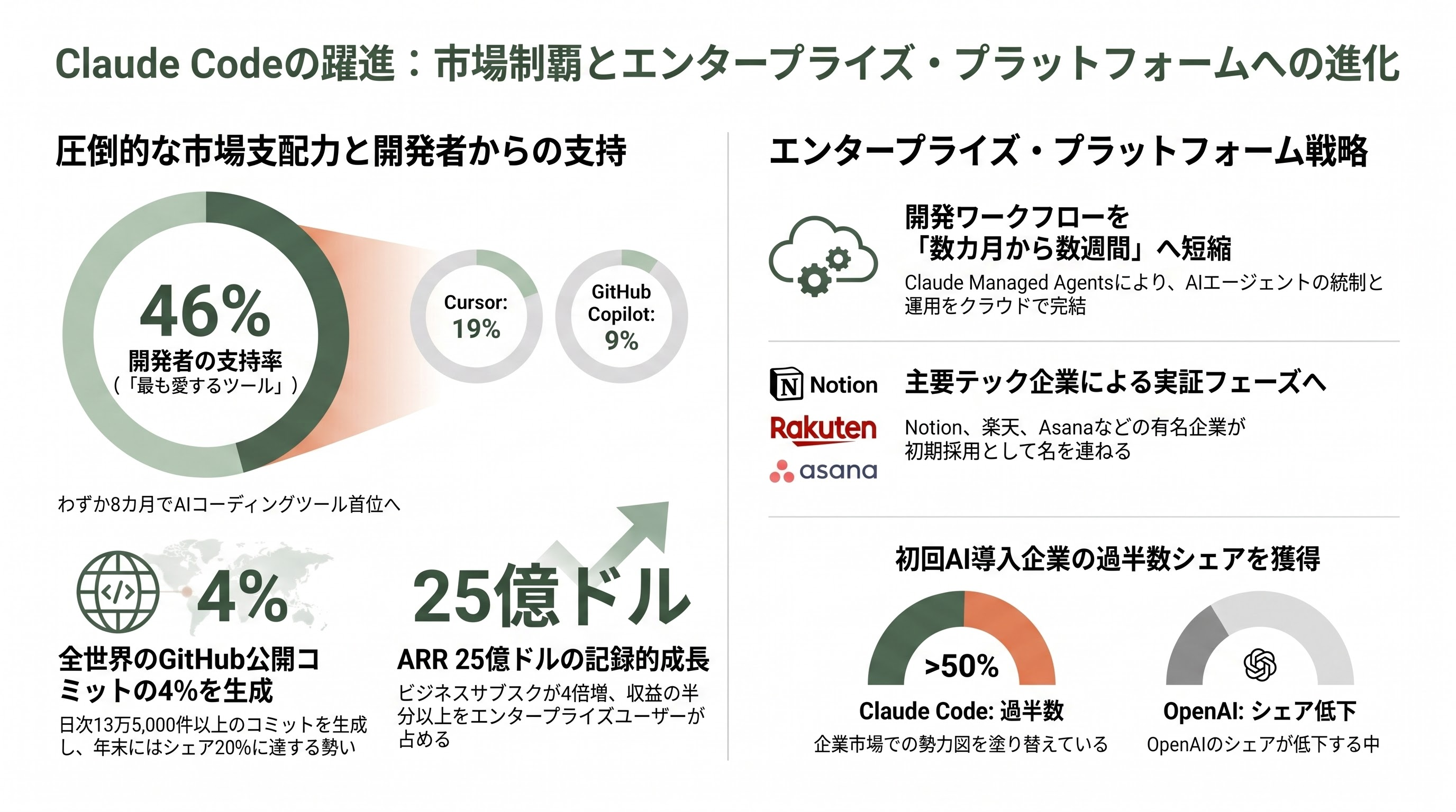 Claude Opus 4.7と新デザインツール「Project Prism / Claude Design Studio」 一部プランでの200万トークンサポートとネイティブ・ビデオ・インプット（60fps対応） - Claude Codeの爆発的成長とエンタープライズ・プラットフォーム戦略 - 章扉
