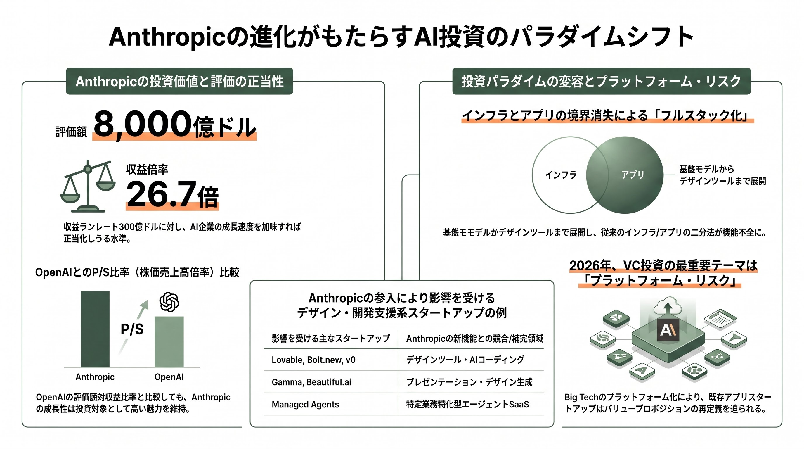 Claude Opus 4.7と新デザインツール「Project Prism / Claude Design Studio」 一部プランでの200万トークンサポートとネイティブ・ビデオ・インプット（60fps対応） - VCの視点から見た投資インプリケーション - 章扉