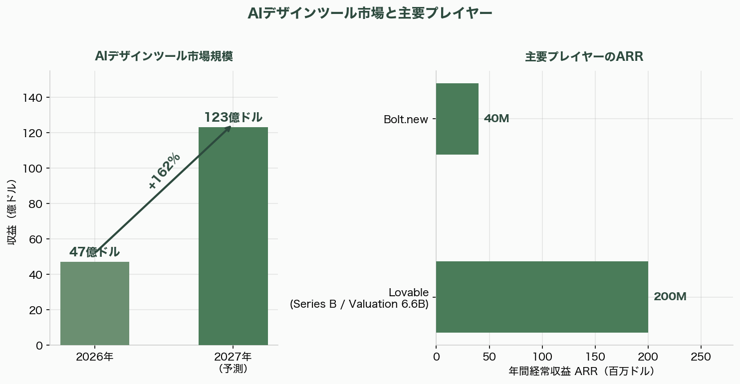Claude Opus 4.7と新デザインツール「Project Prism / Claude Design Studio」 一部プランでの200万トークンサポートとネイティブ・ビデオ・インプット（60fps対応） - AIデザインツール「Project Prism / Claude Design Studio」の全貌 - 図表1