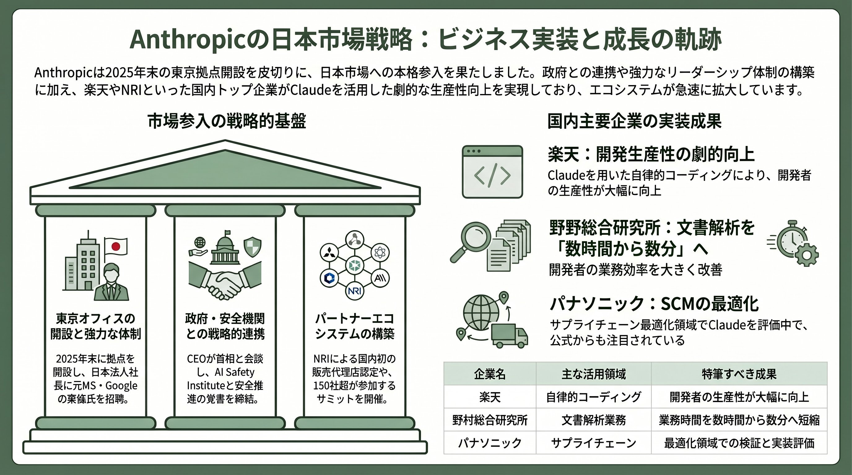 Claude時代の新規事業開発、PoC予算を10分の1にする「Vibe Business Building」 - 日本市場とAnthropicの東京拠点戦略 - 章扉