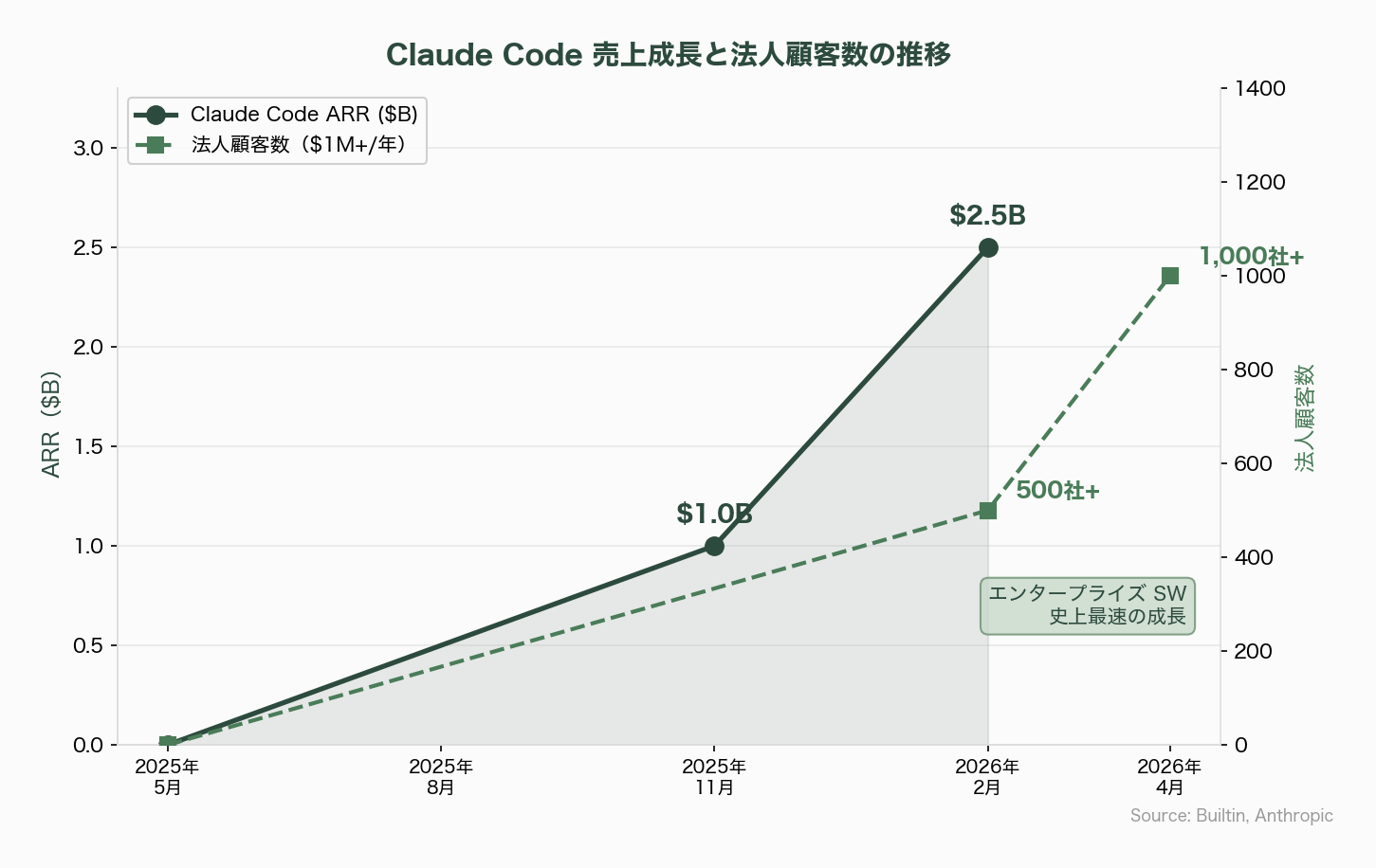 Claude時代の新規事業開発、PoC予算を10分の1にする「Vibe Business Building」 - 主要メディアと業界アナリストの報道トーン - 図表1