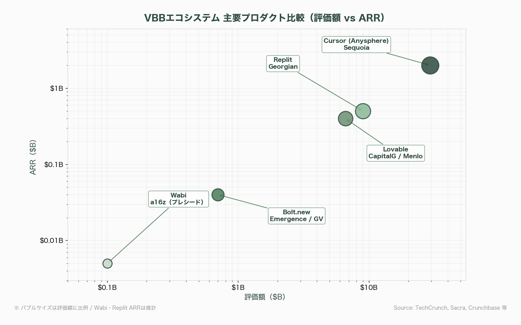 Claude時代の新規事業開発、PoC予算を10分の1にする「Vibe Business Building」 - 日本市場とAnthropicの東京拠点戦略 - 図表1