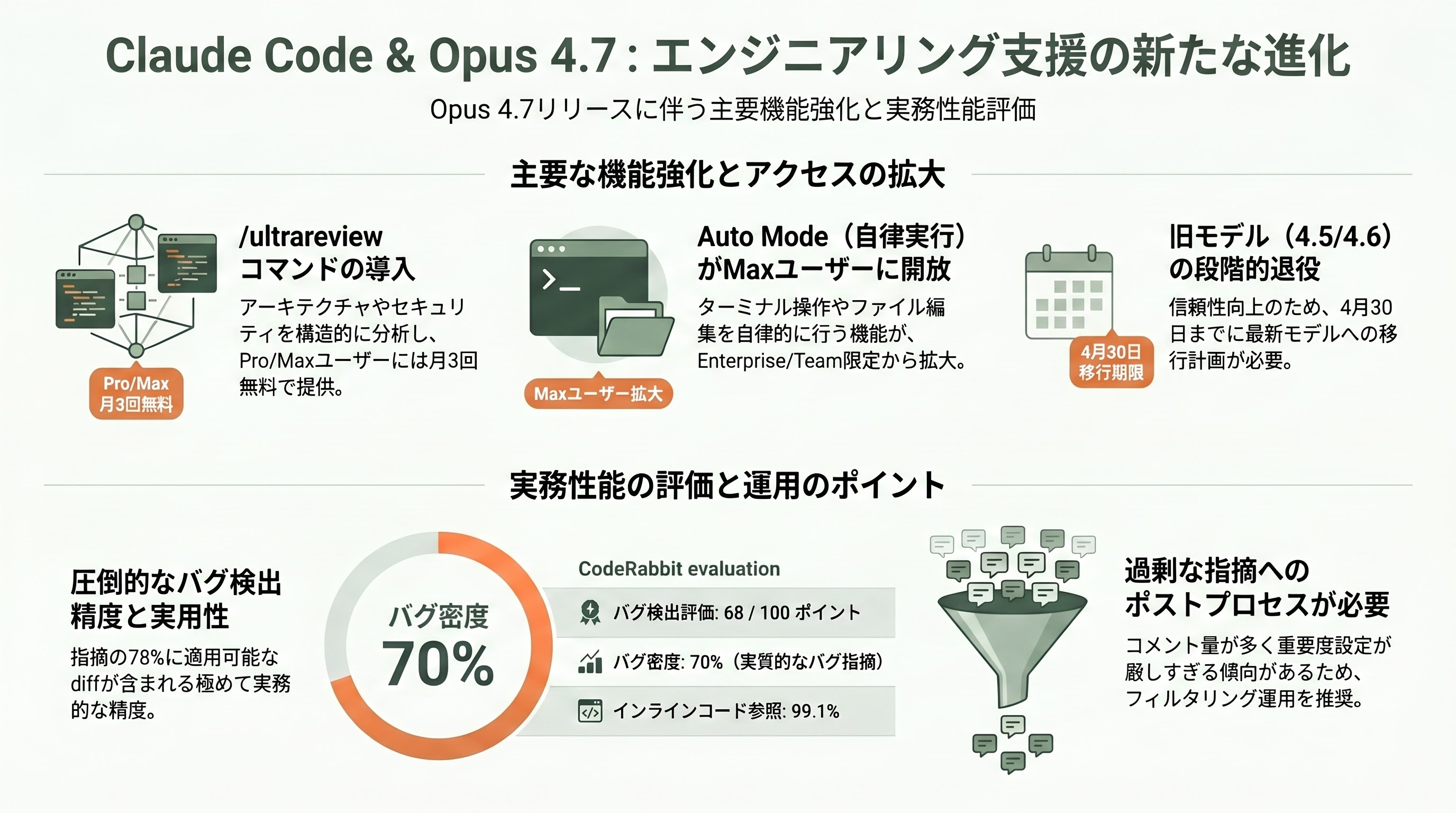 Claude Opus 4.7リリース。新機能をシリコンバレーテックエンジニアの視点で徹底解説 章04