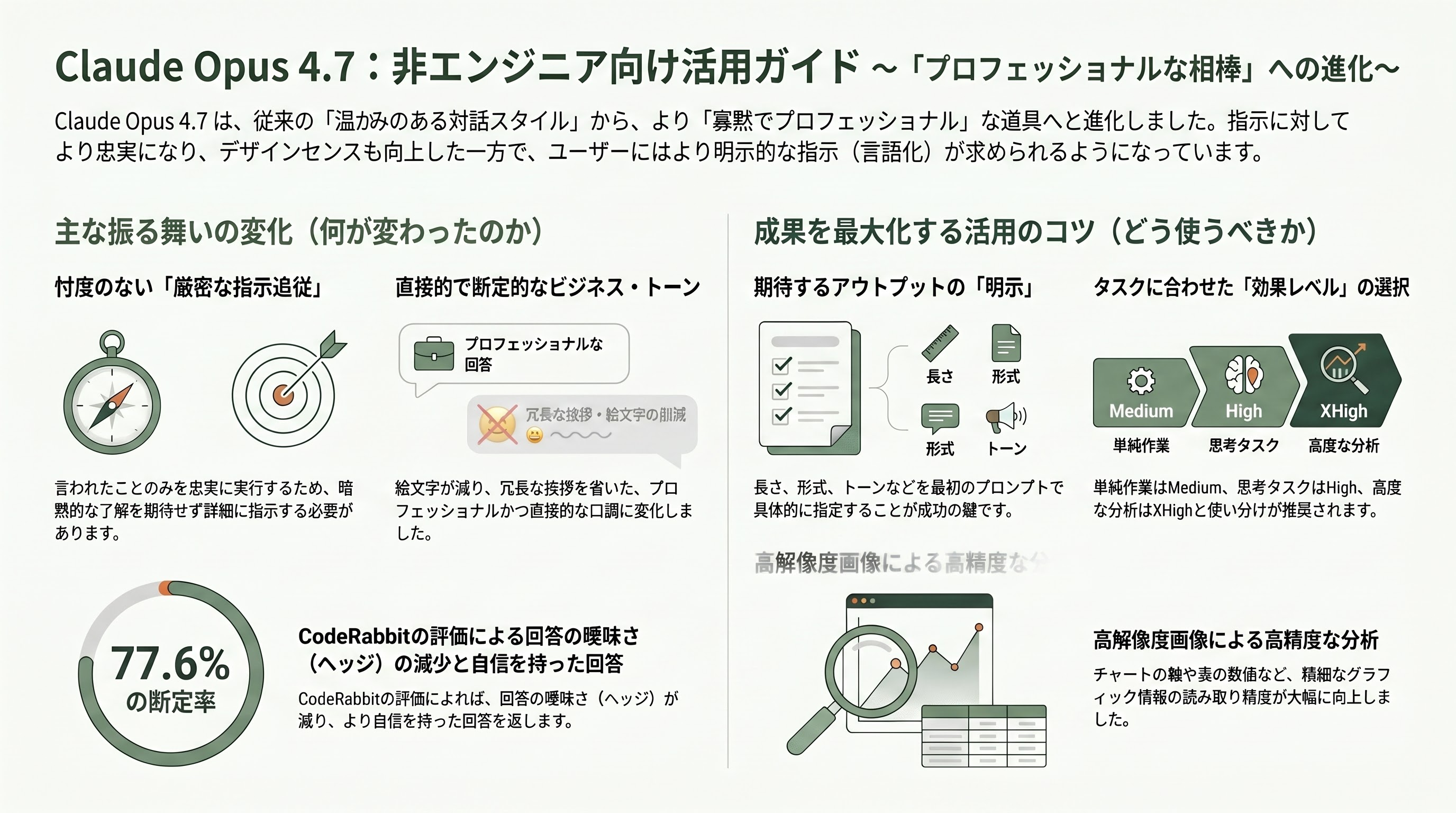 Claude Opus 4.7リリース。新機能をシリコンバレーテックエンジニアの視点で徹底解説 章05