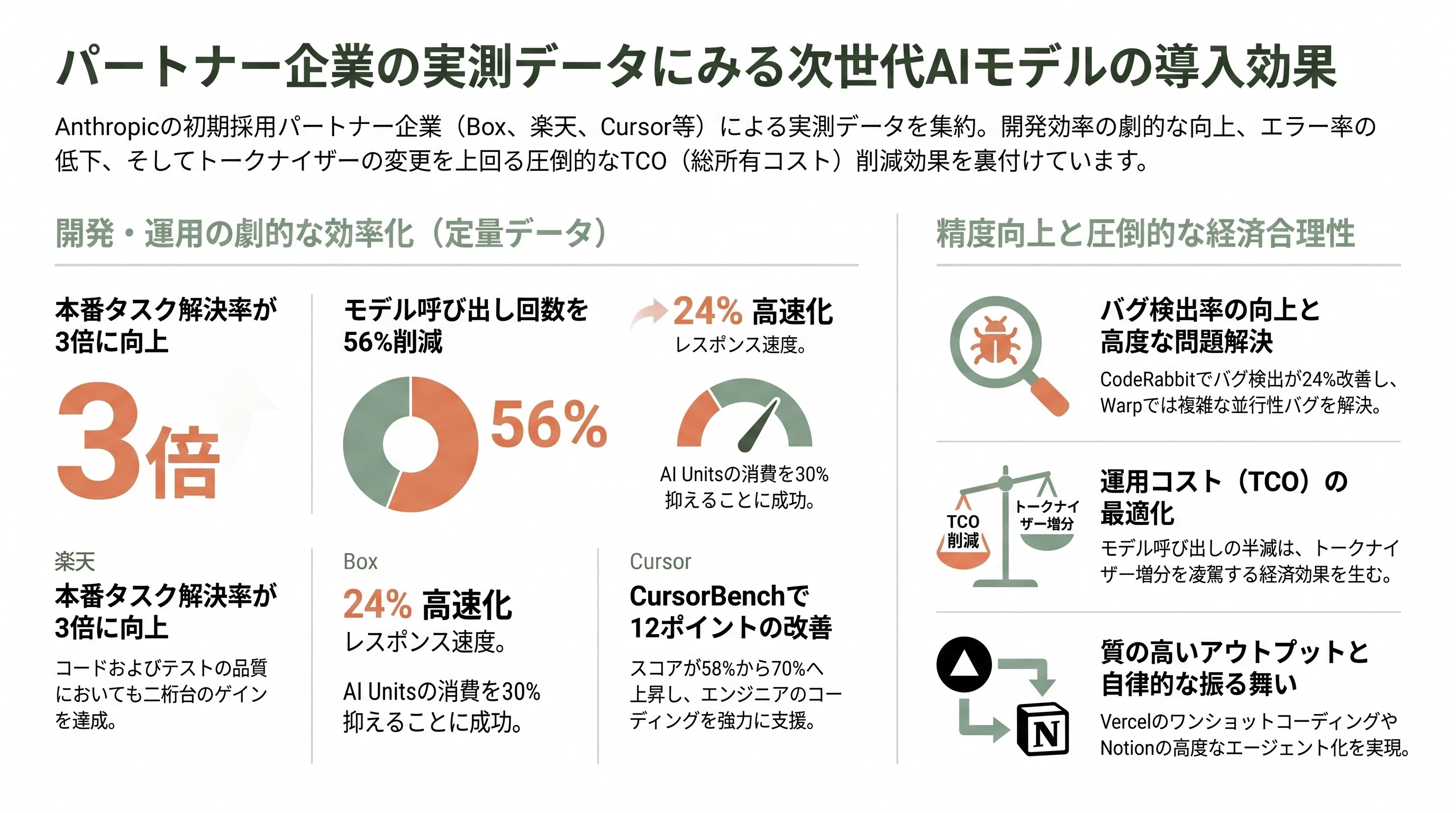 Claude Opus 4.7リリース。新機能をシリコンバレーテックエンジニアの視点で徹底解説 章07