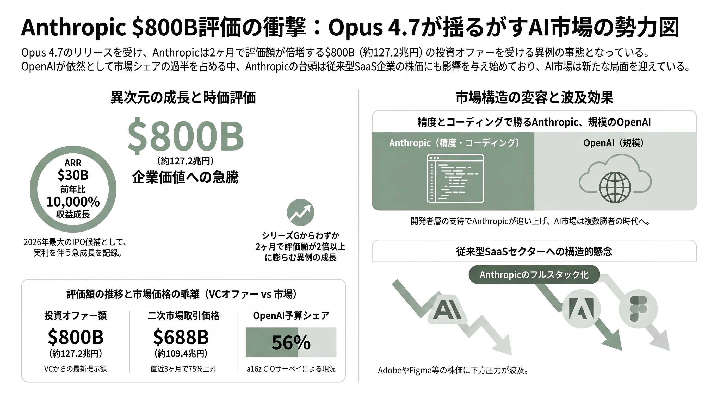 Claude Opus 4.7リリース。新機能をシリコンバレーテックエンジニアの視点で徹底解説 章08