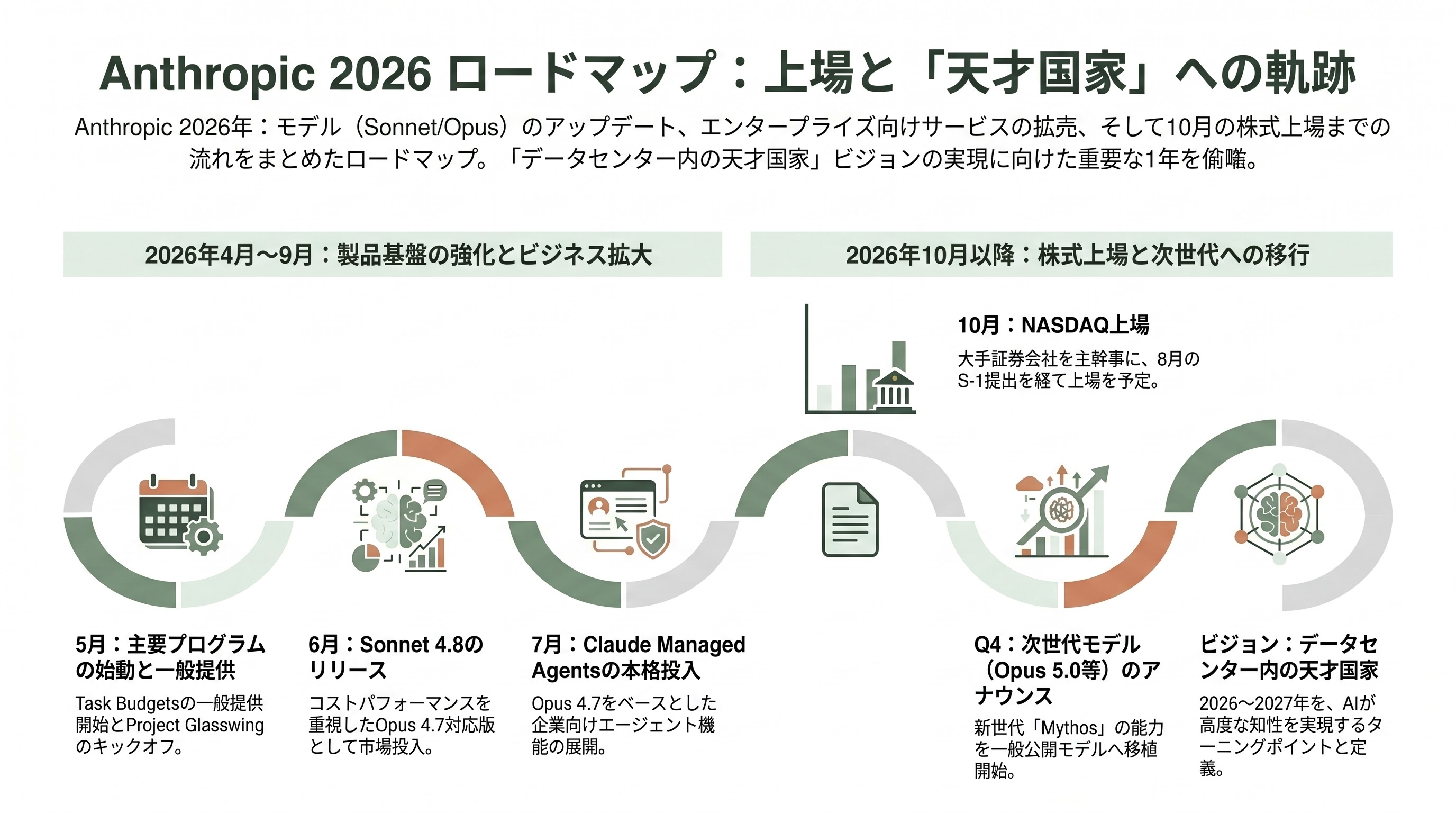 Claude Opus 4.7リリース。新機能をシリコンバレーテックエンジニアの視点で徹底解説 章11